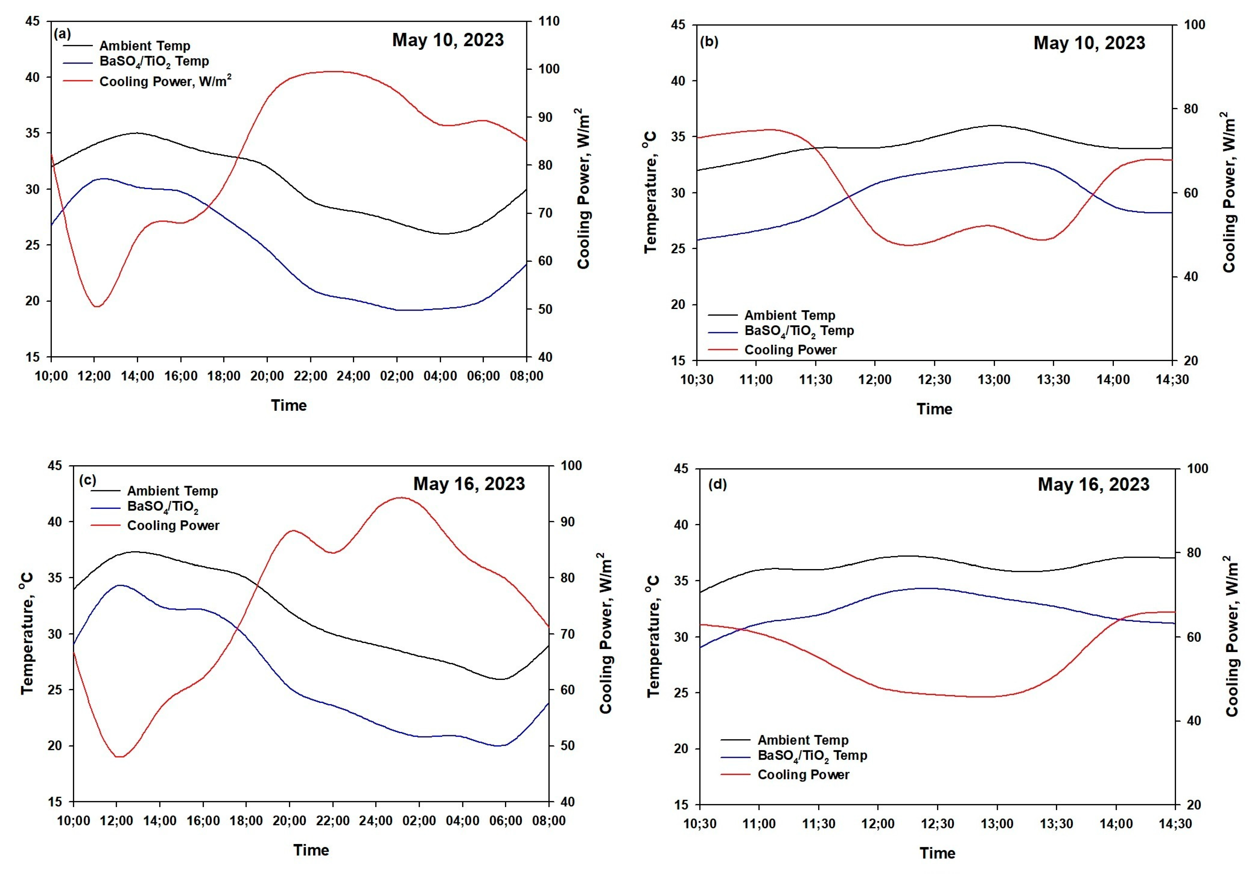 Polymers 15 03876 g009