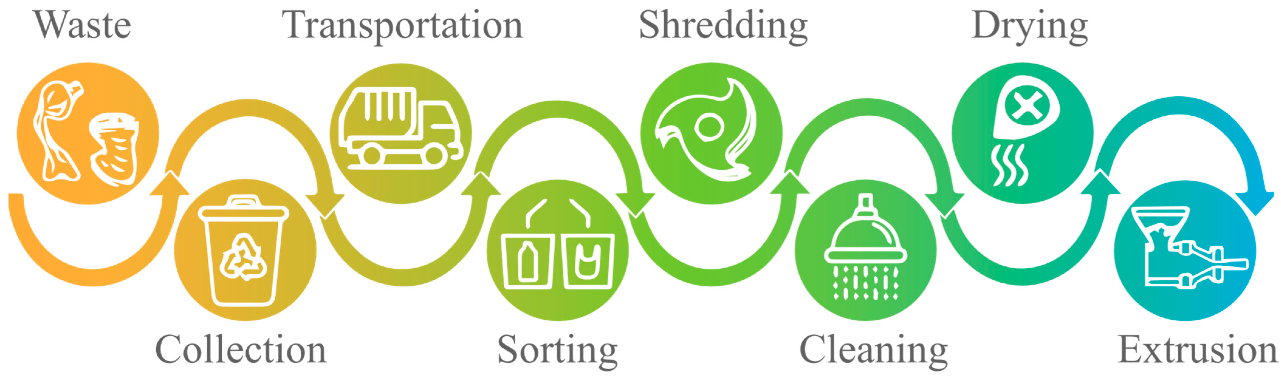 Printable Paper from Plastic Waste - Advanced Science News