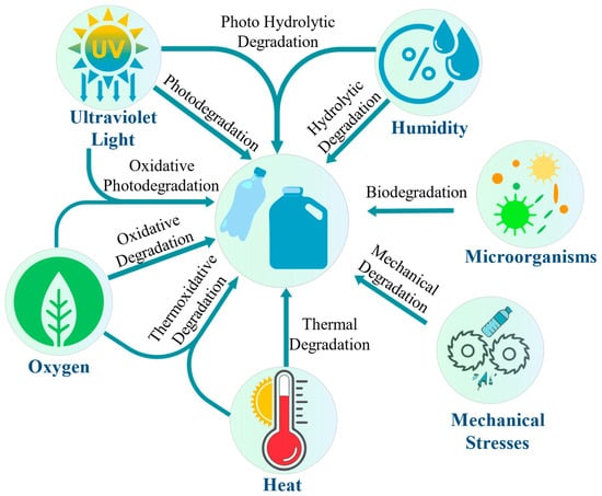 https://www.mdpi.com/polymers/polymers-15-03881/article_deploy/html/images/polymers-15-03881-g003-550.jpg