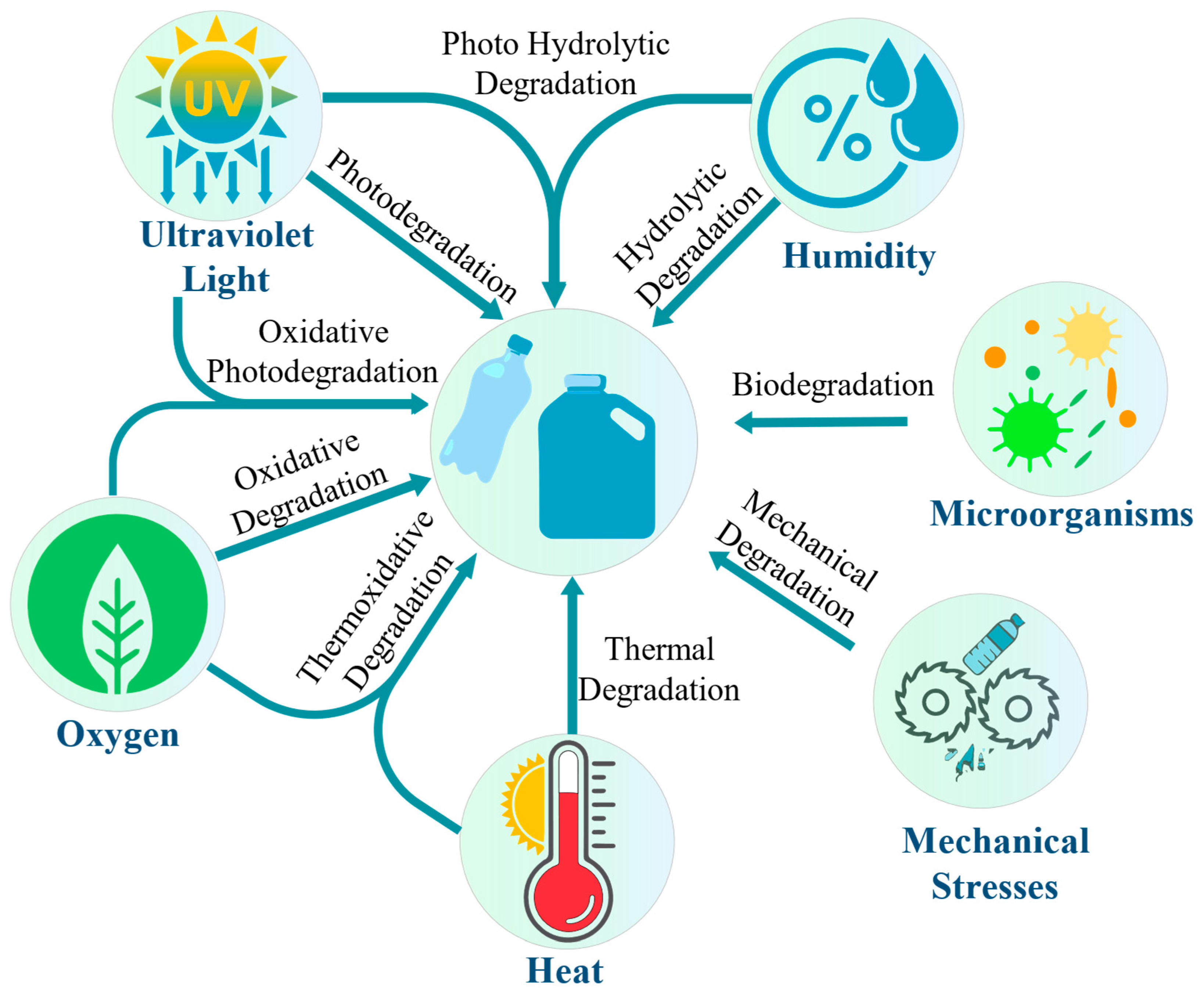 Printable Paper from Plastic Waste - Advanced Science News