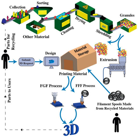 https://www.mdpi.com/polymers/polymers-15-03881/article_deploy/html/images/polymers-15-03881-g006-550.jpg