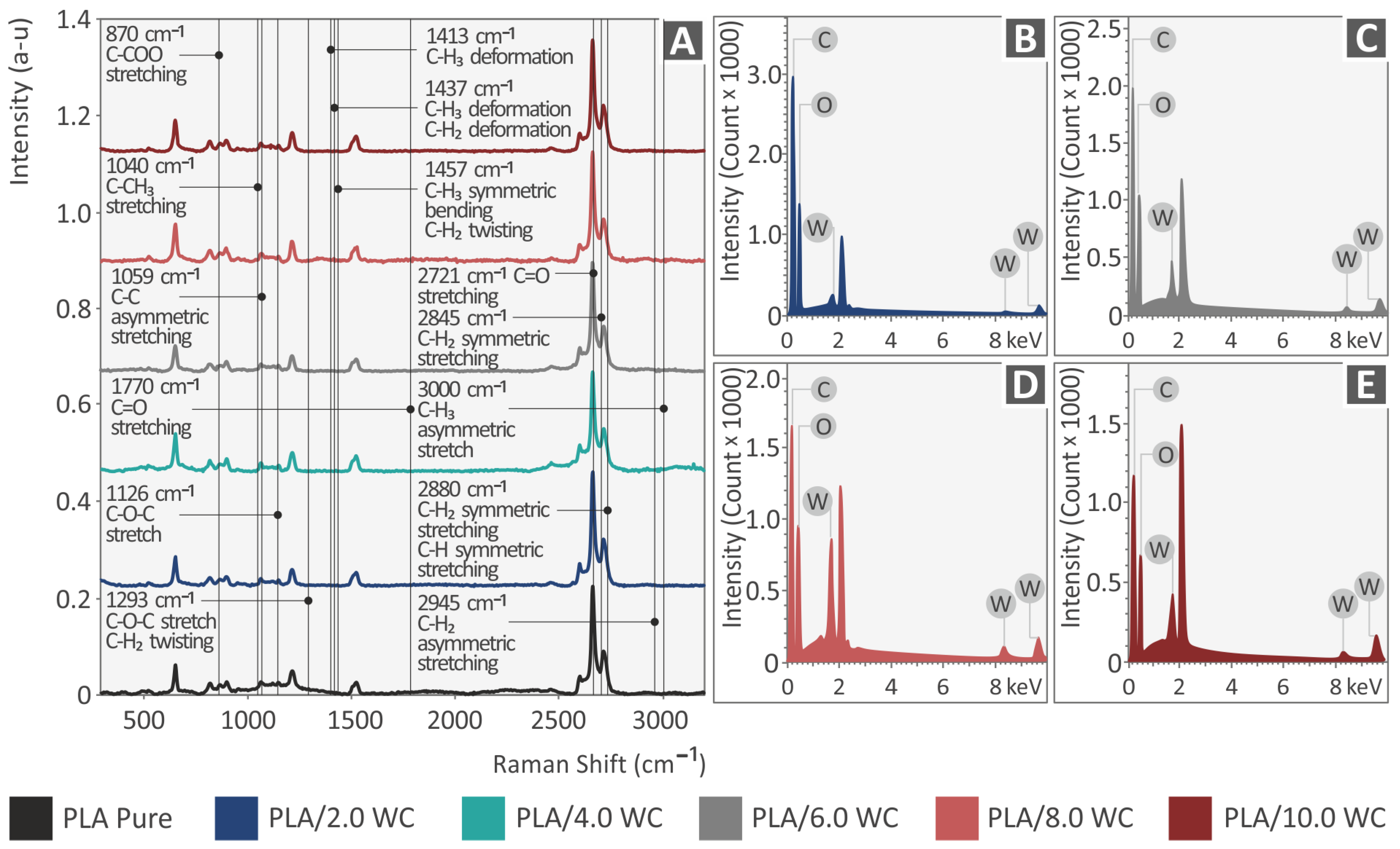 Polymers 15 03883 g006