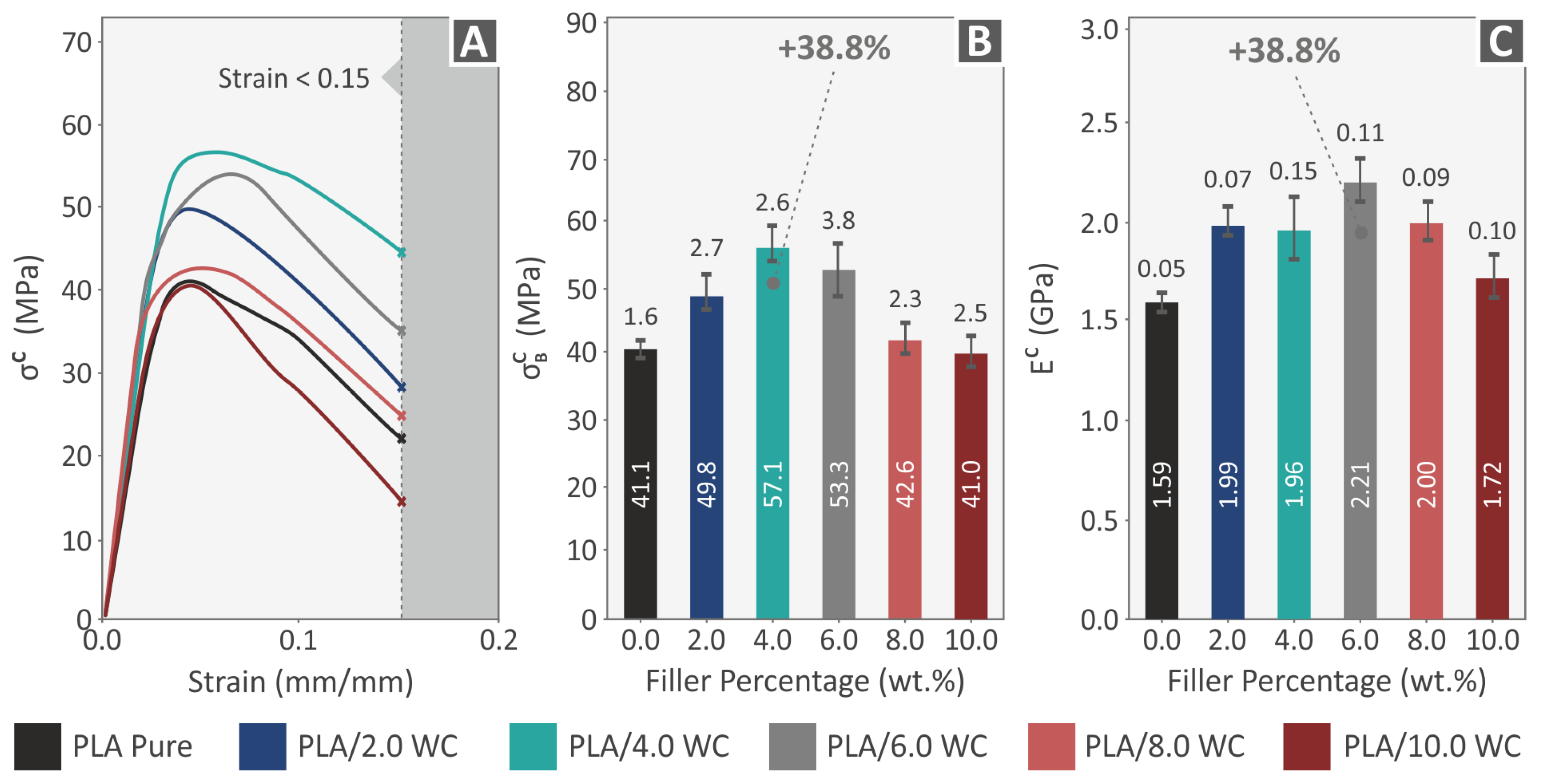 Polymers 15 03883 g010