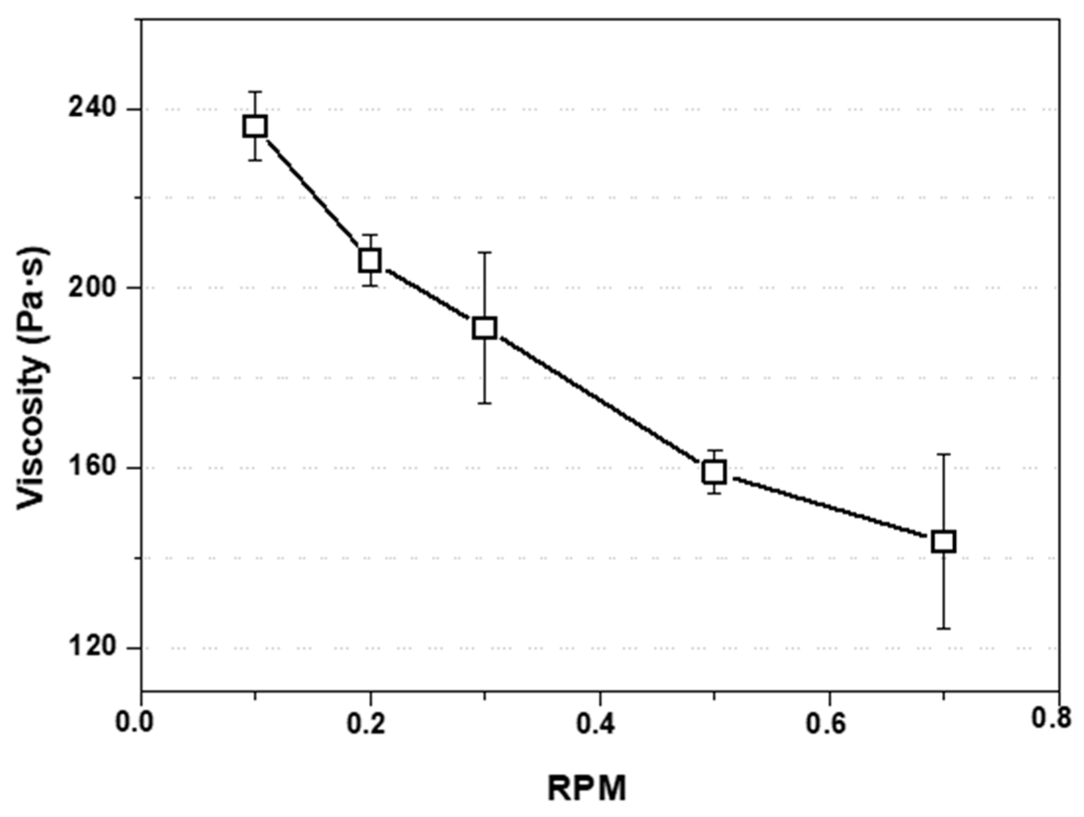 Polymers 15 03888 g003