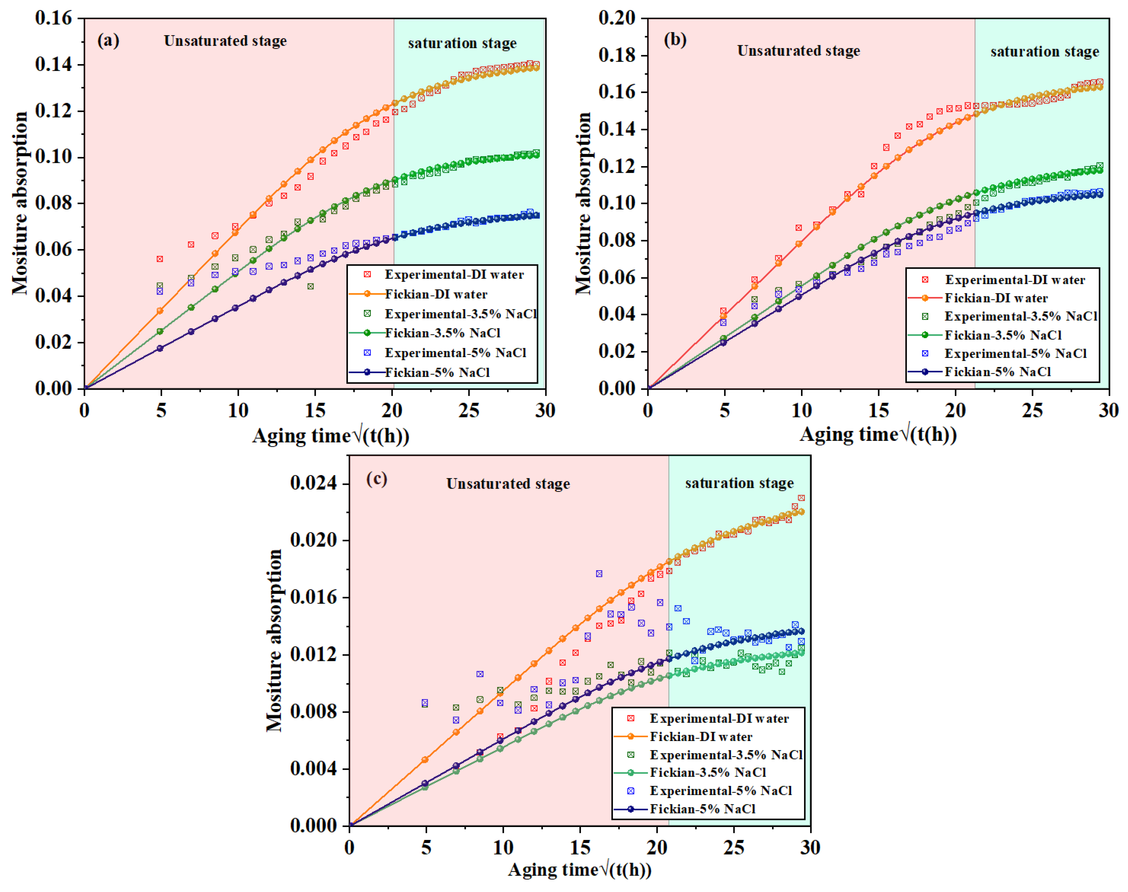 Polymers 15 03892 g005