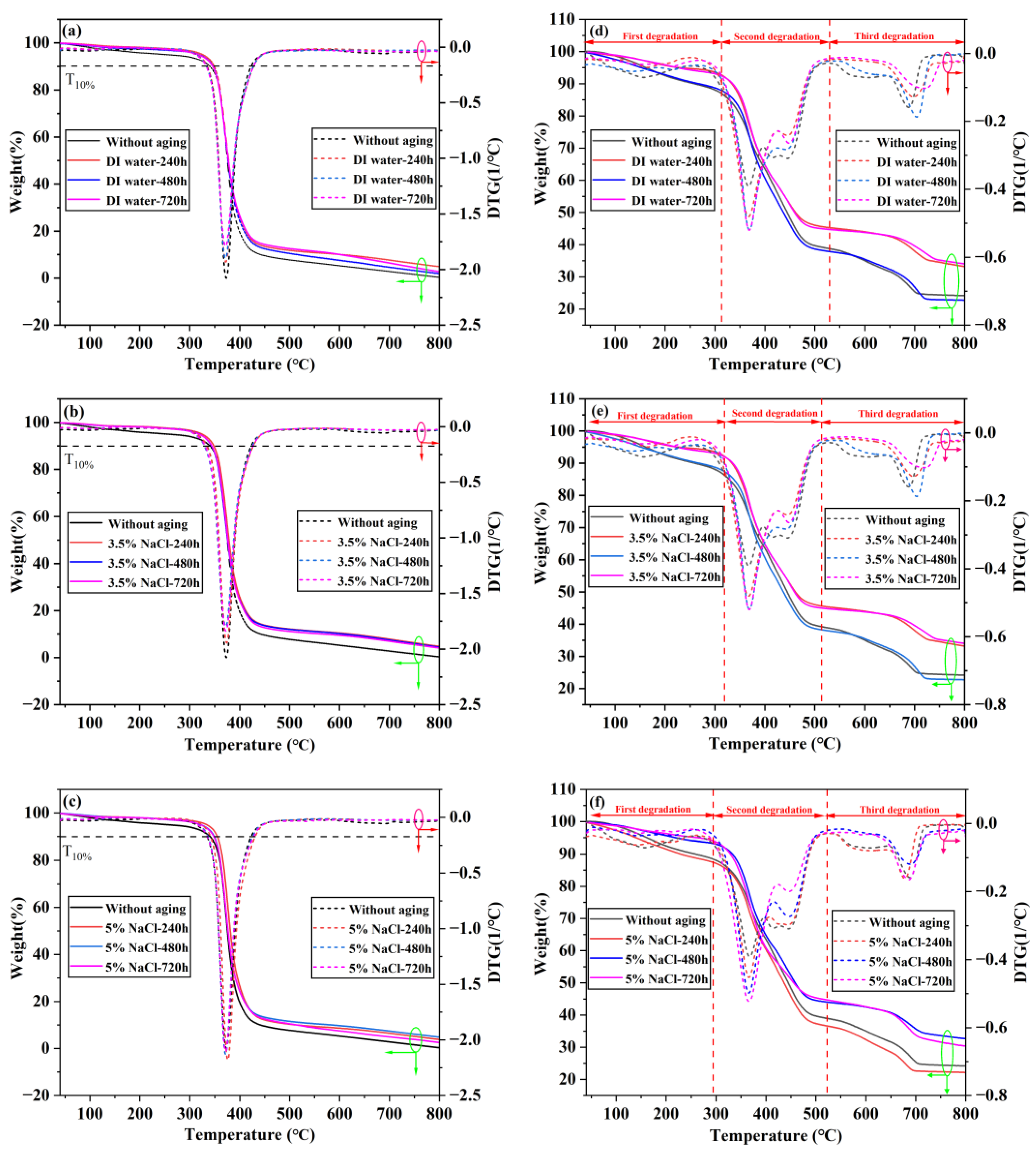 Polymers 15 03892 g008