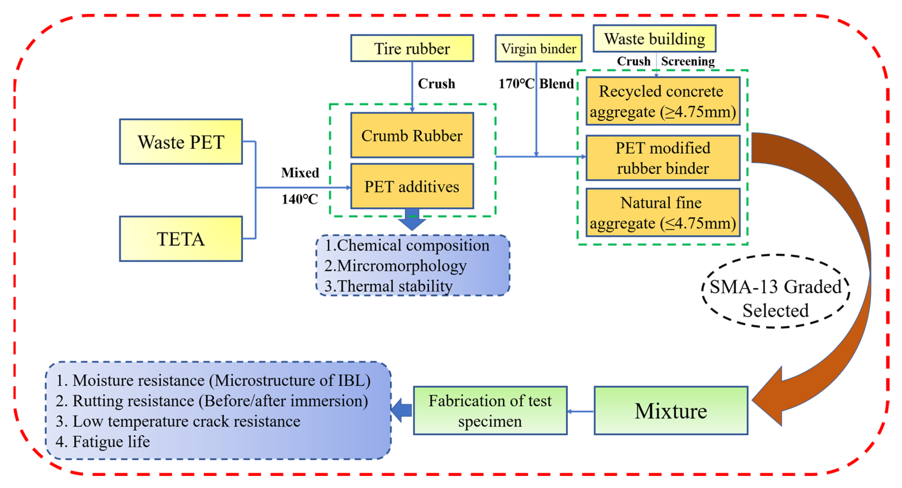 Polymers 15 03893 g001