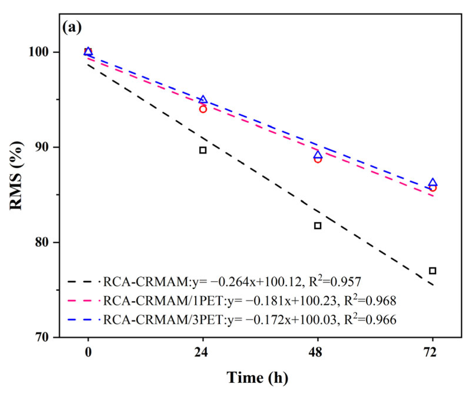 Polymers 15 03893 g009a