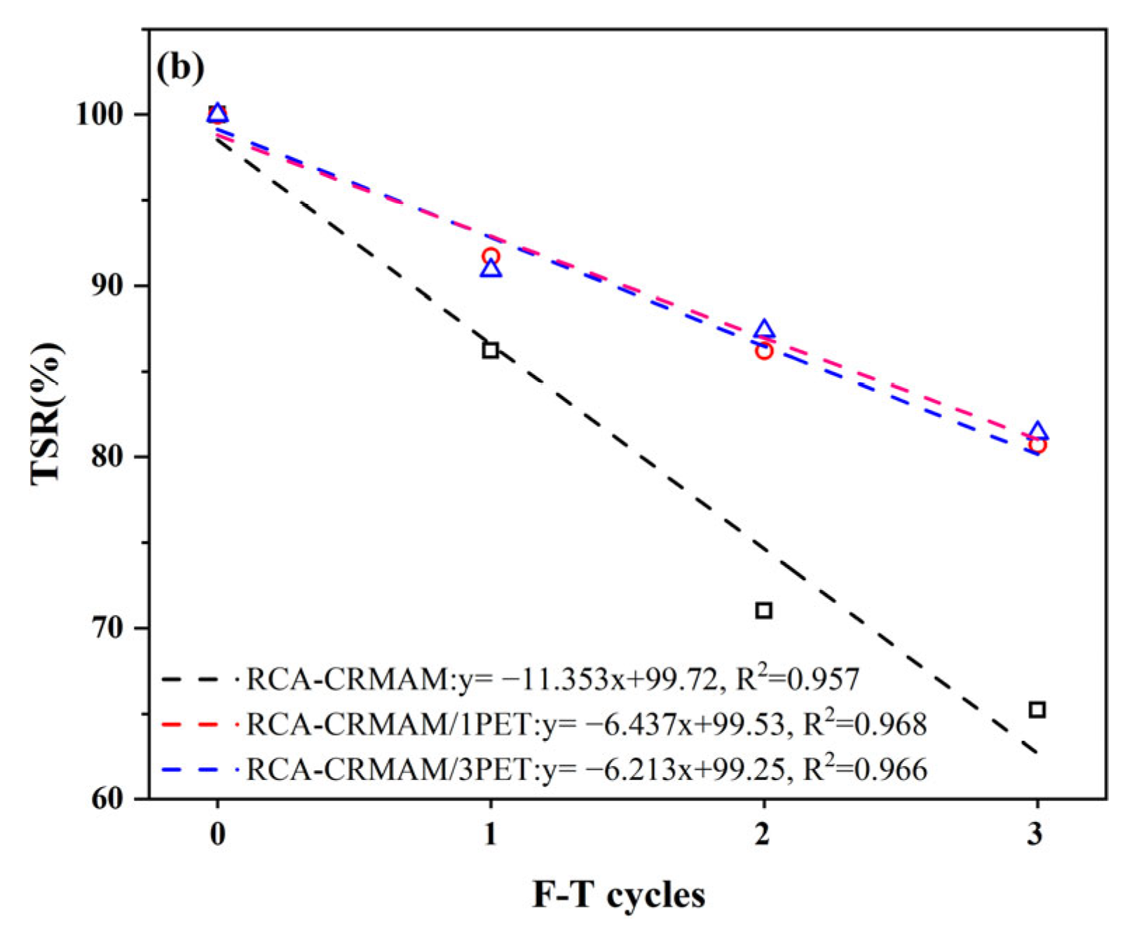Polymers 15 03893 g009b