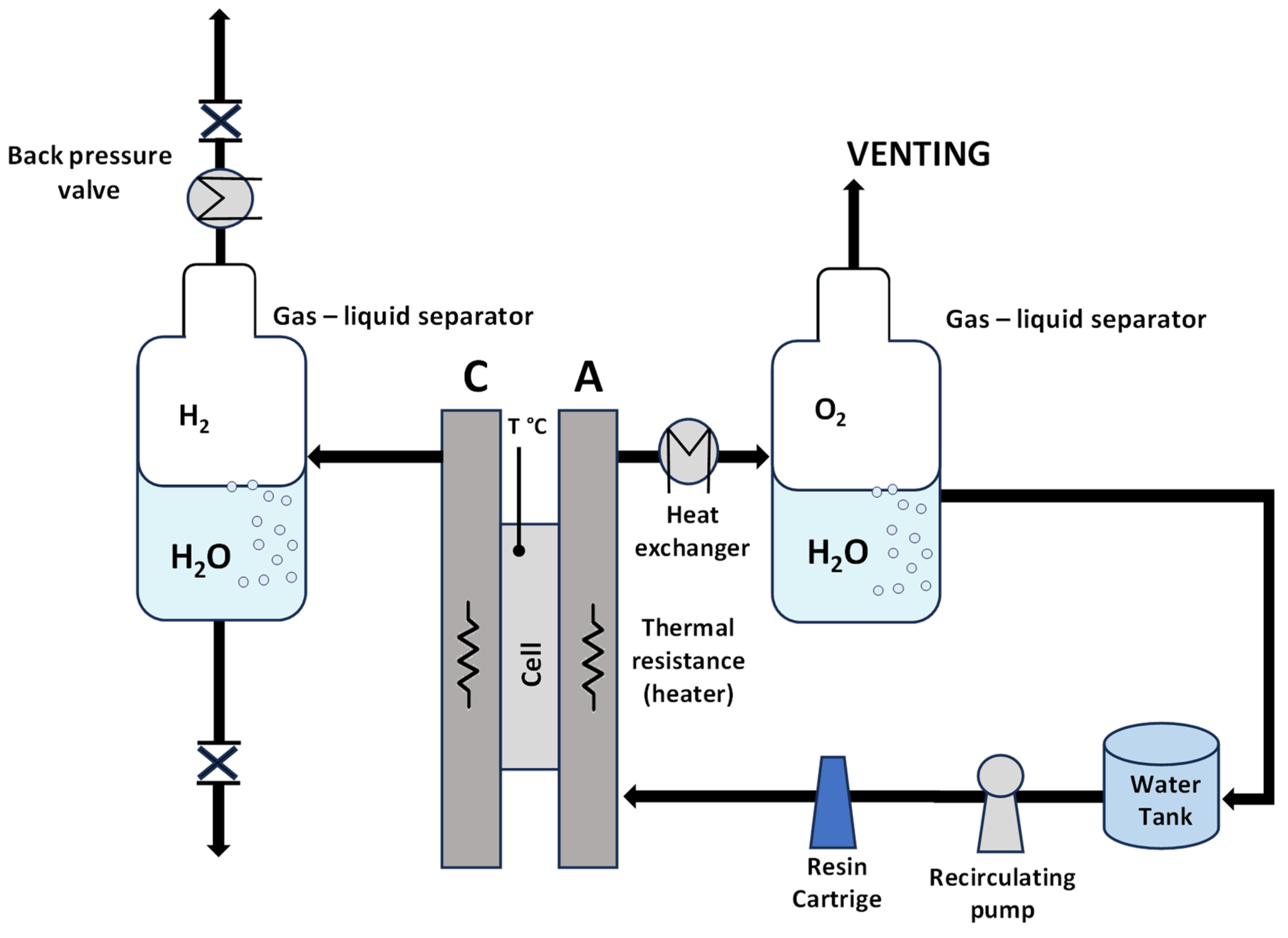 Ce-radical Scavenger-Based Perfluorosulfonic Acid Aquivion® Membrane ...