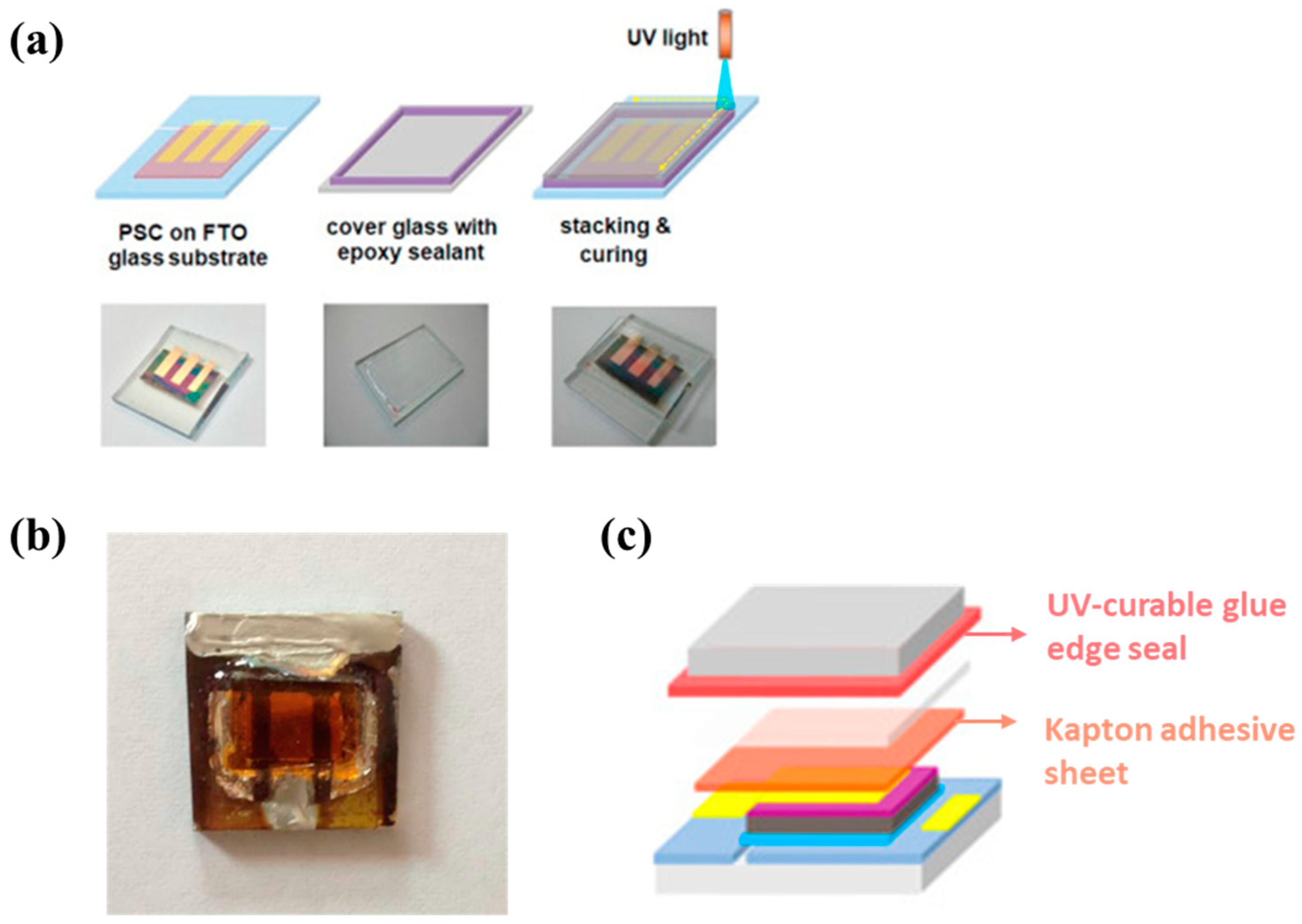 Solar Panel Protect UV Light Epoxy Adhesive - China Epoxy Adhesive, Epoxy  Glue