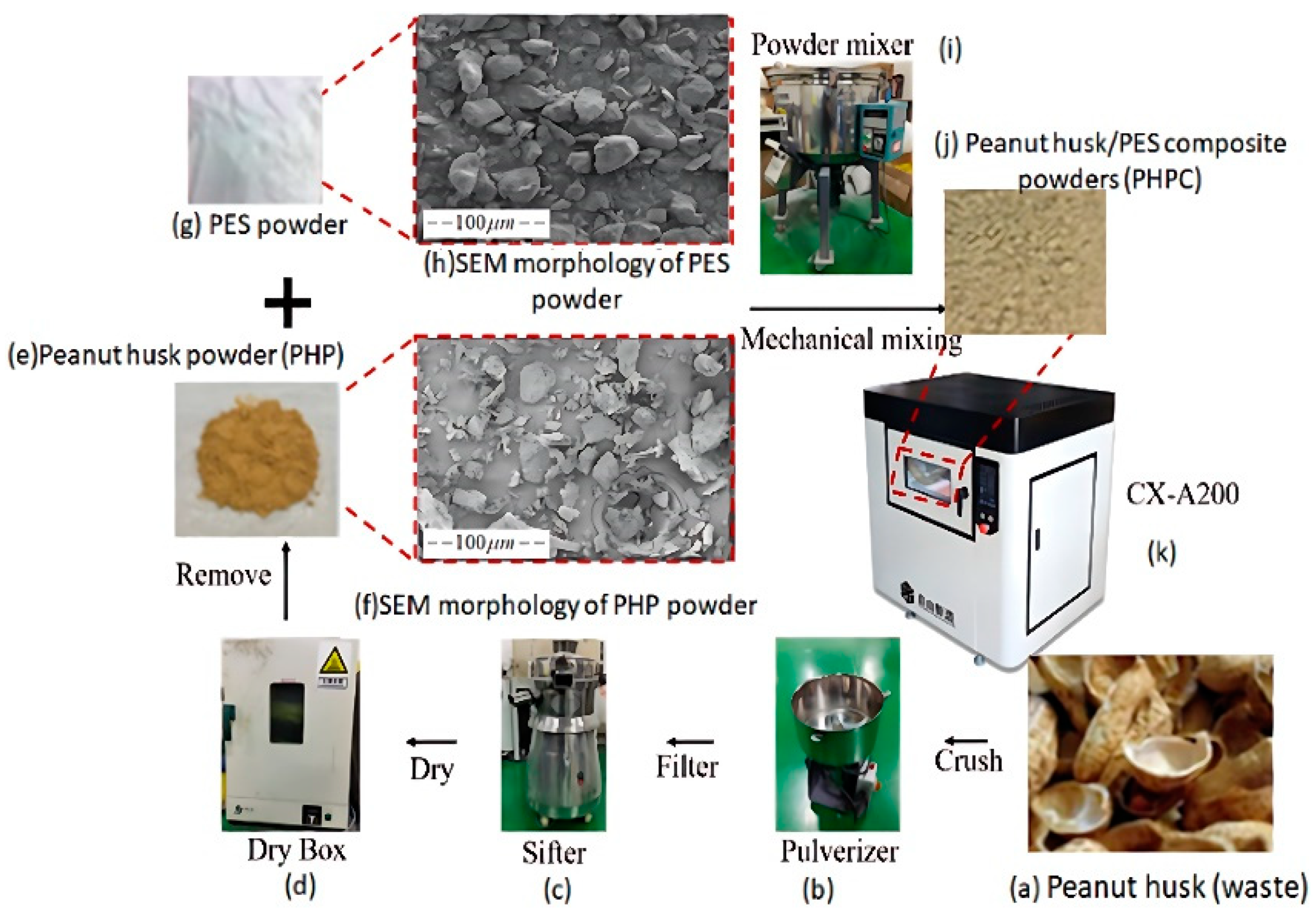 Polymers 15 03913 g002 Polymers 15 03913 g002