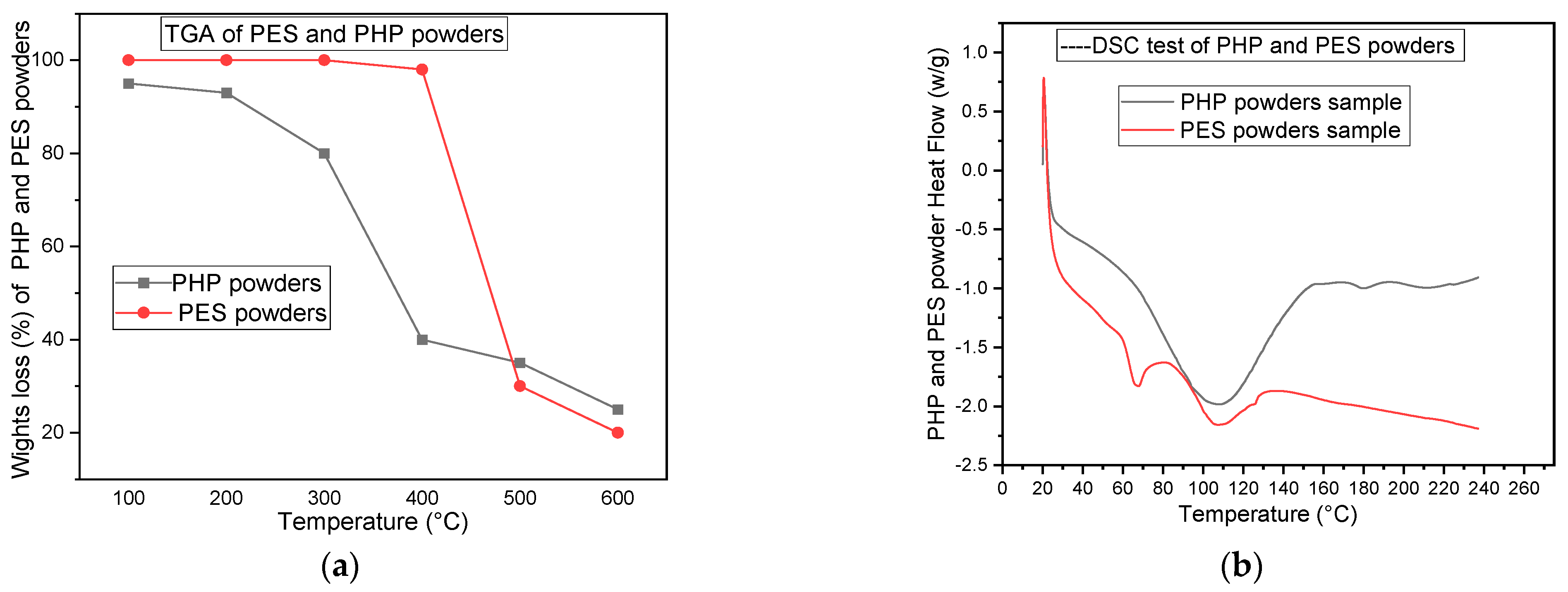 Polymers 15 03913 g005 Polymers 15 03913 g005