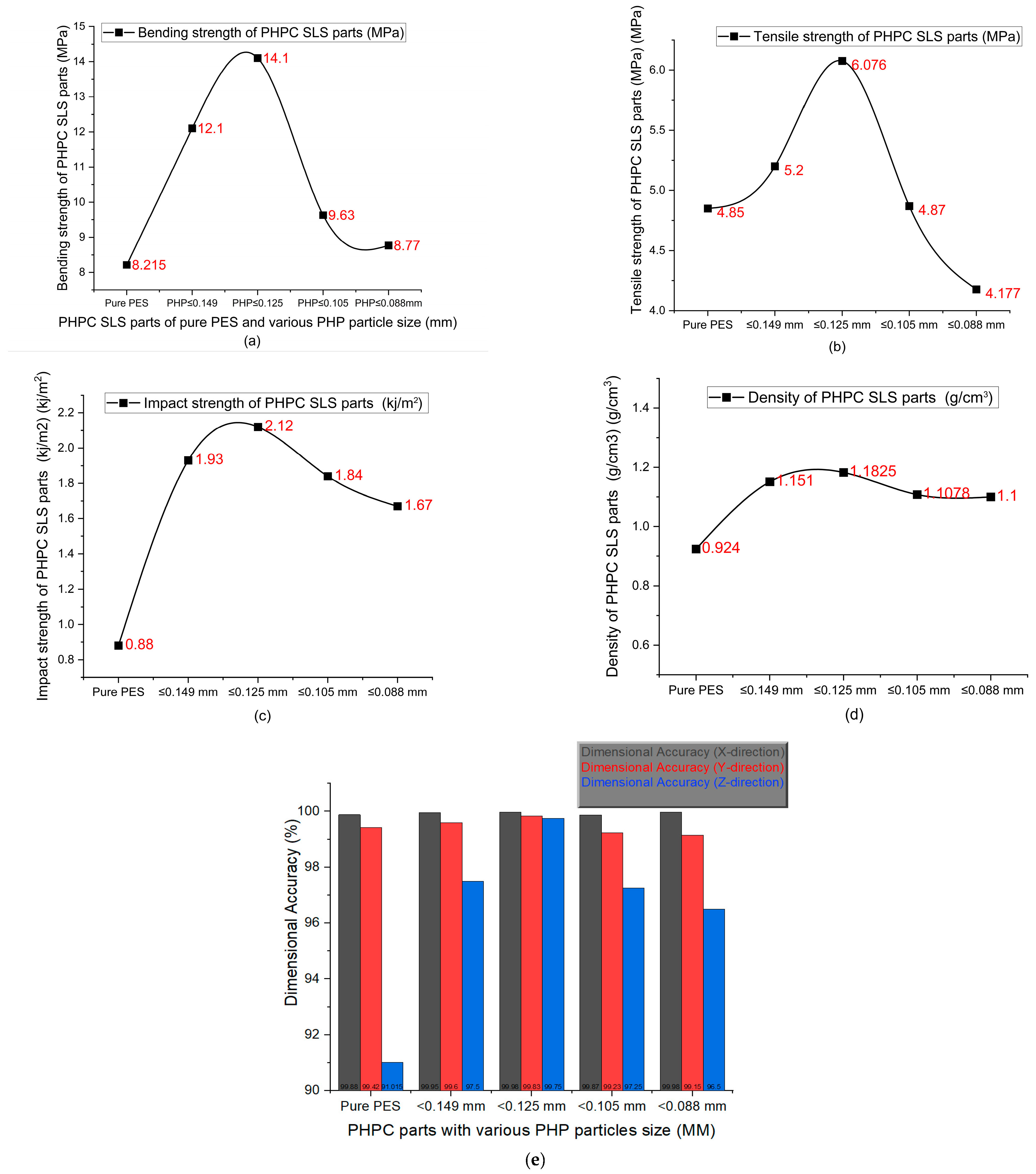 Polymers 15 03913 g009 Polymers 15 03913 g009