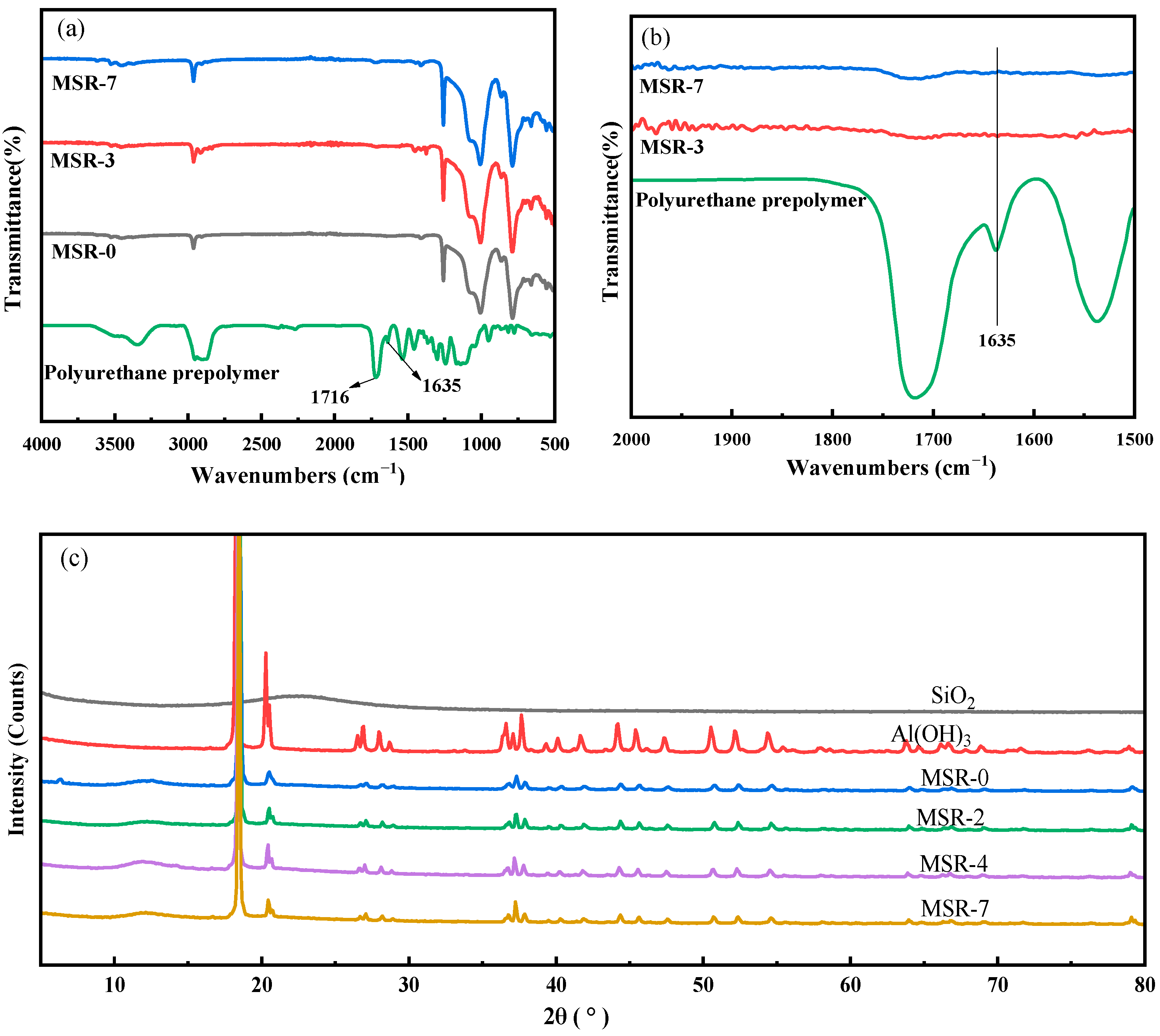 Polymers 15 03920 g001
