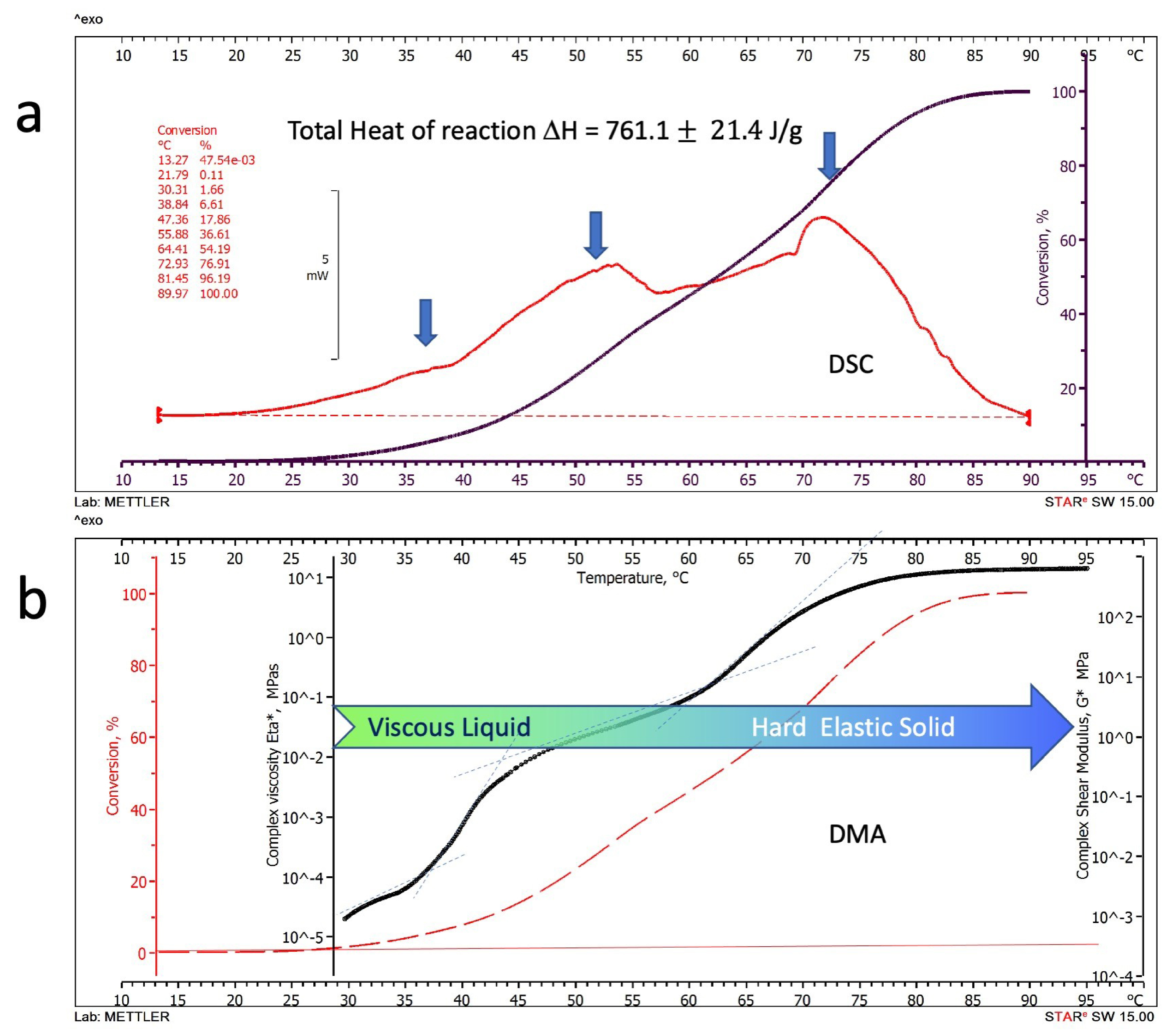 Polymers 15 03922 g002