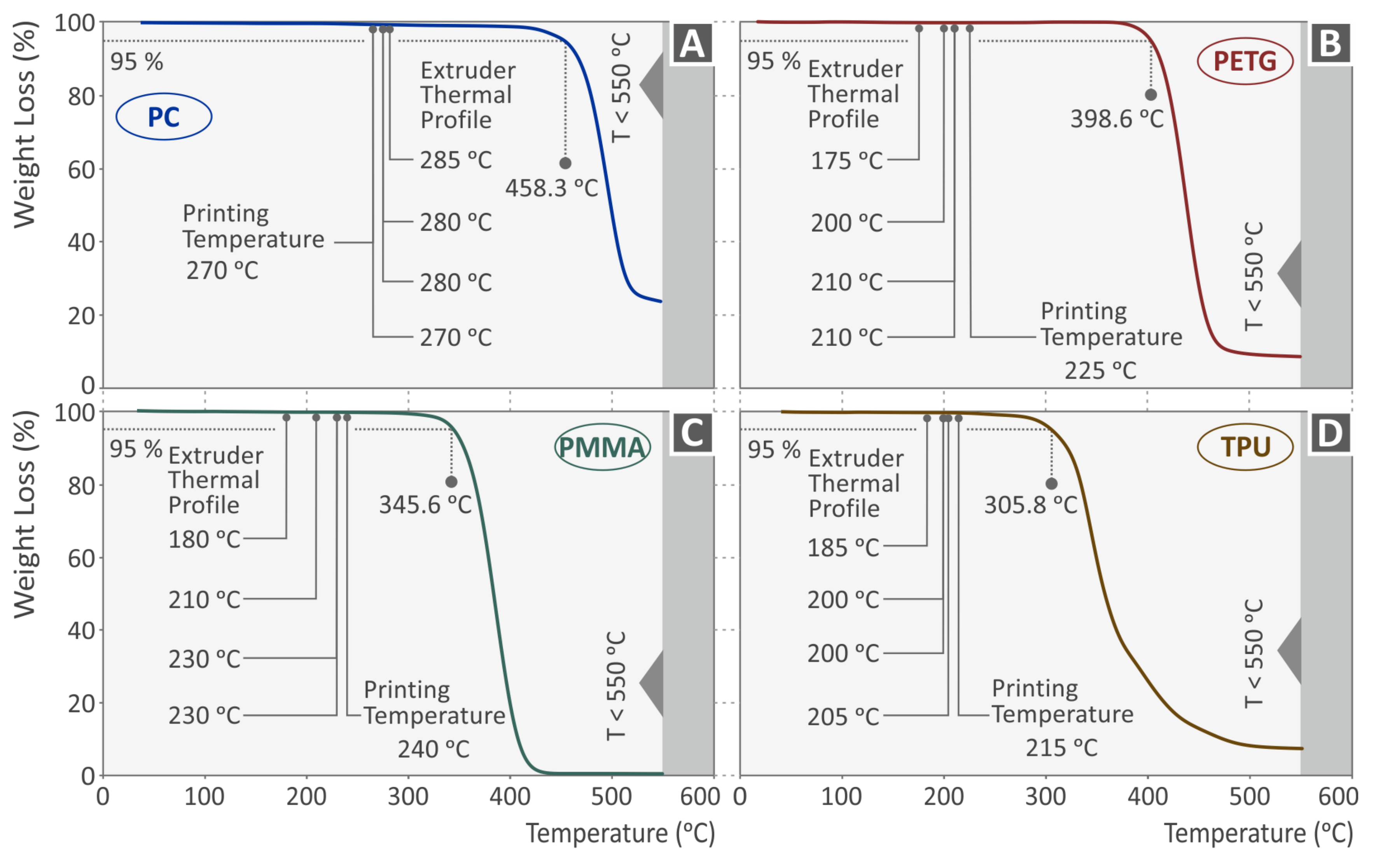 Polymers 15 03926 g002