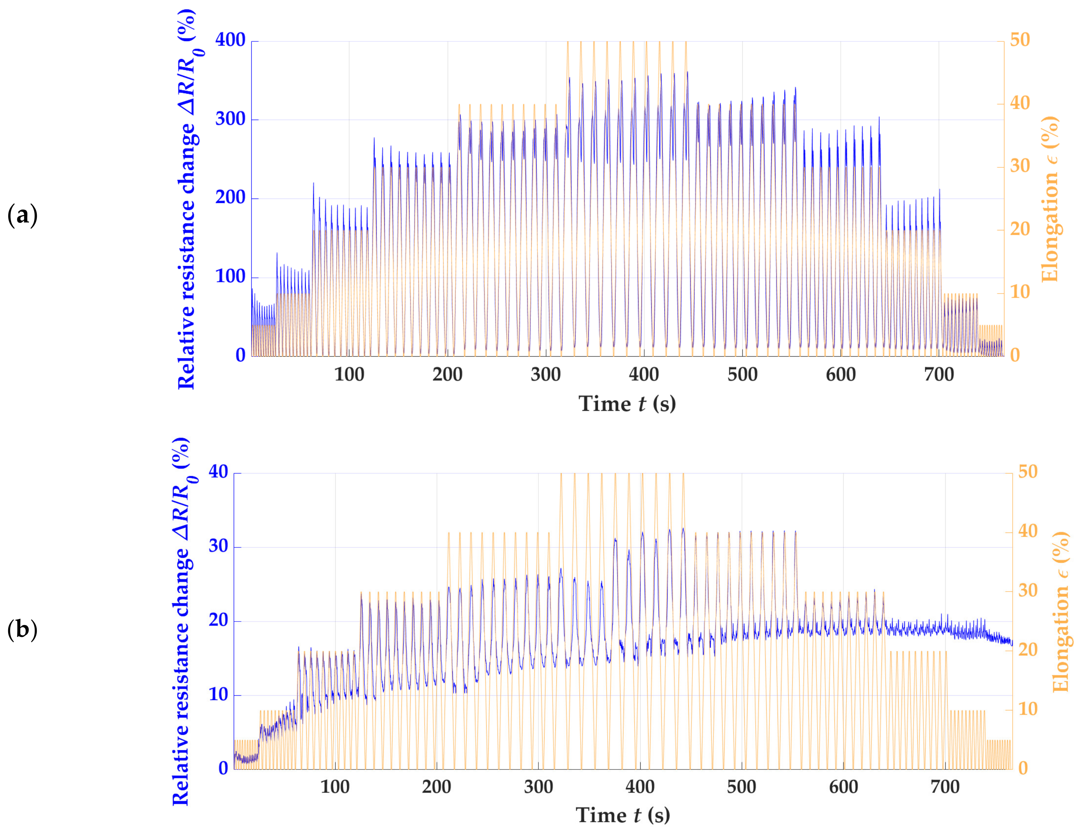 Polymers 15 03936 g003
