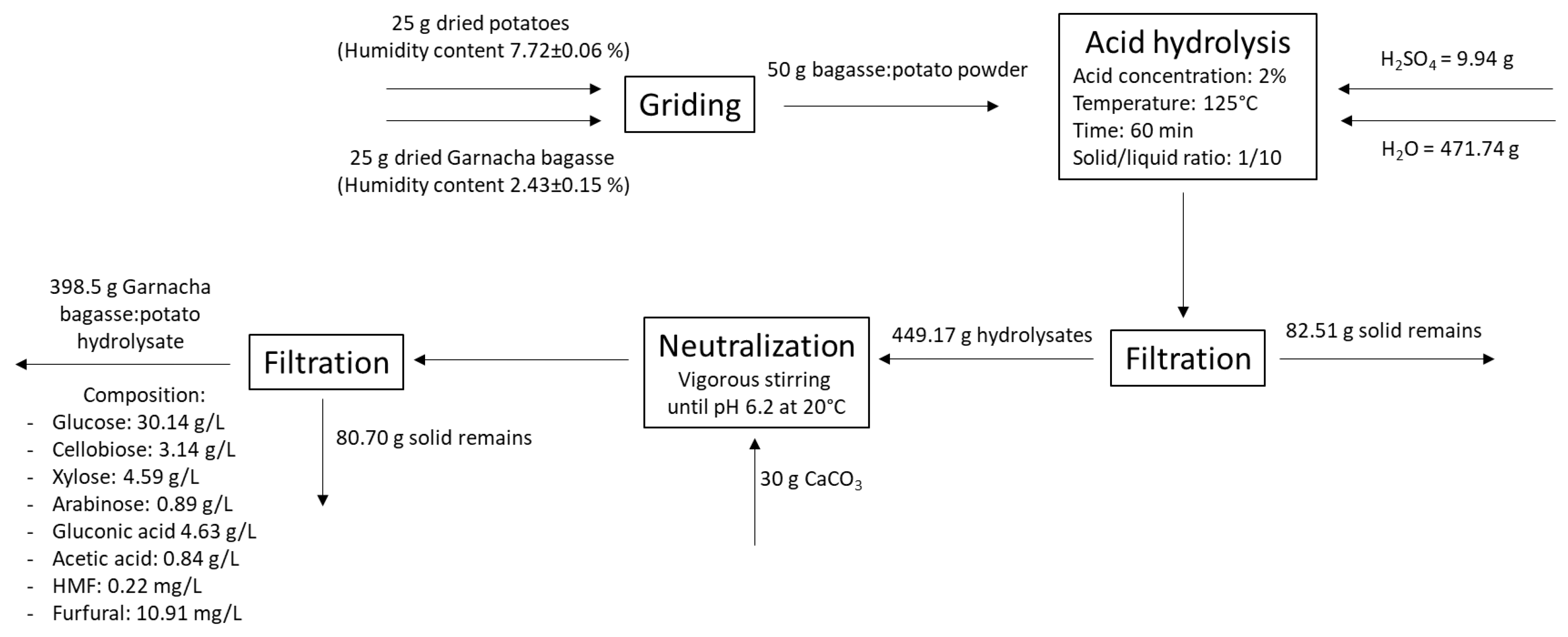 Polymers 15 03944 g003