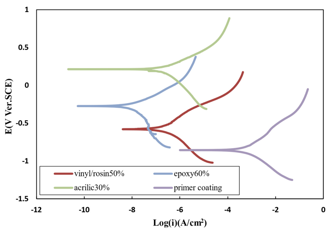 Polymers 15 03948 g011