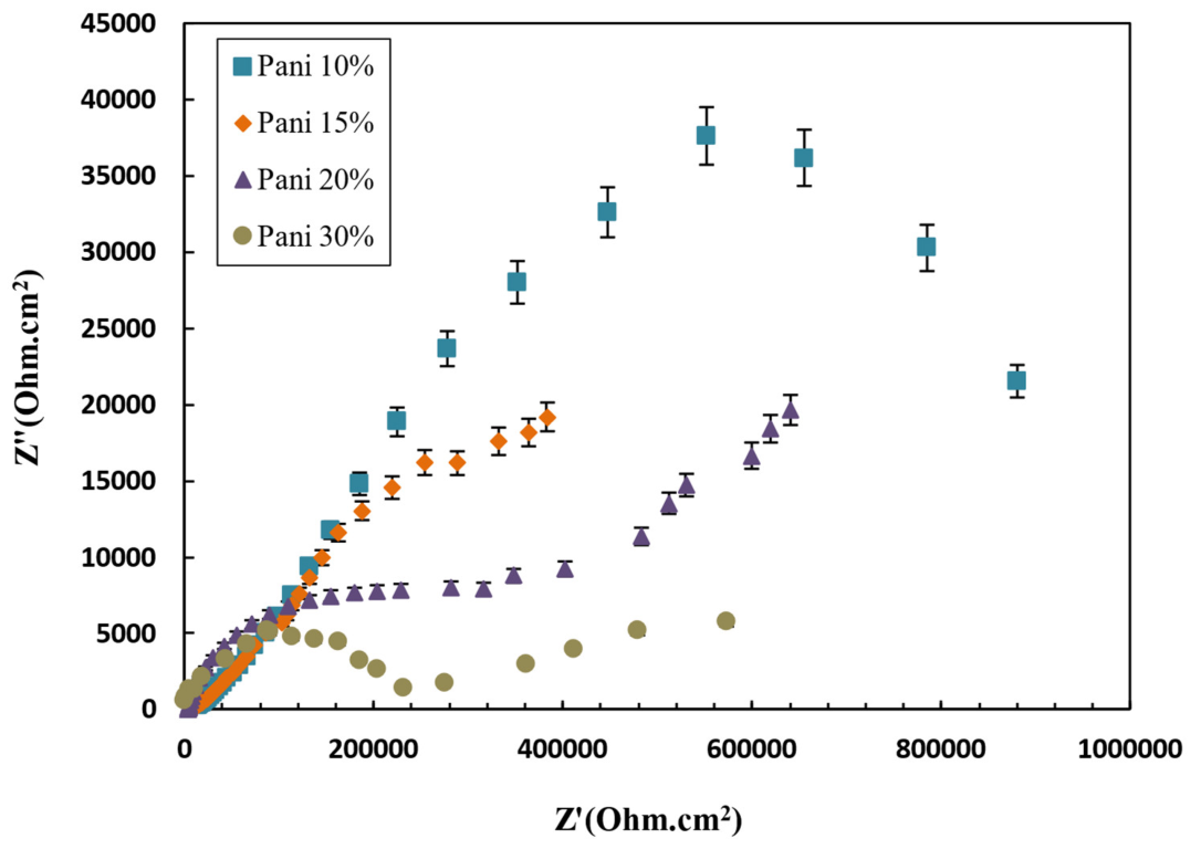 Polymers 15 03948 g012