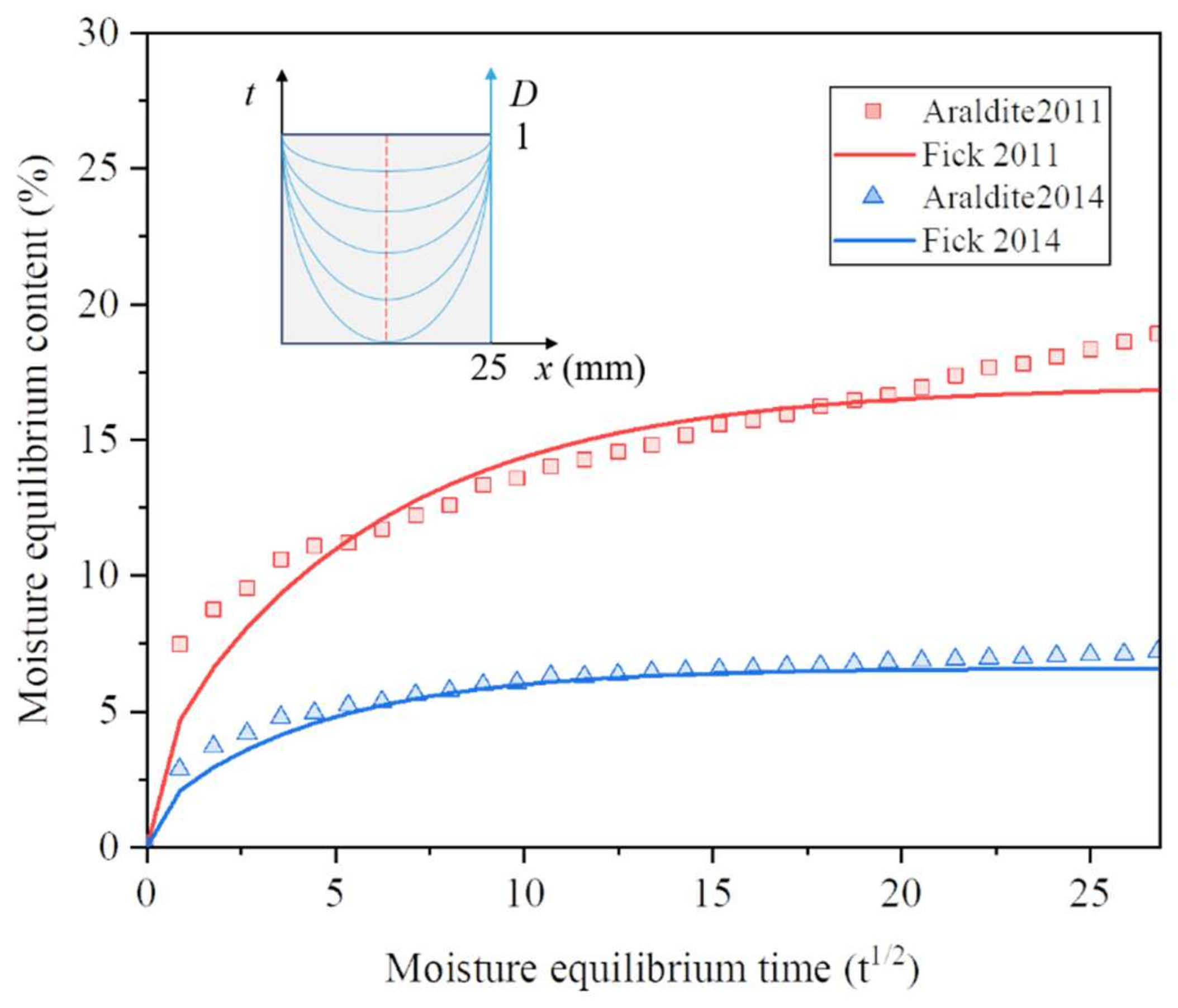 Polymers 15 03949 g005