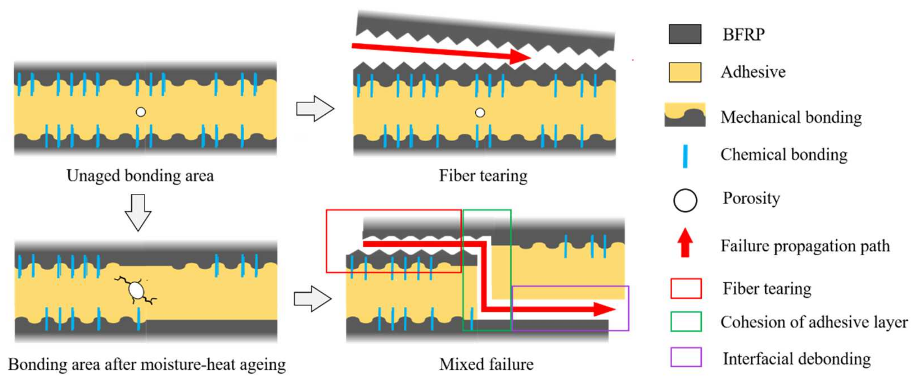 Polymers 15 03949 g012