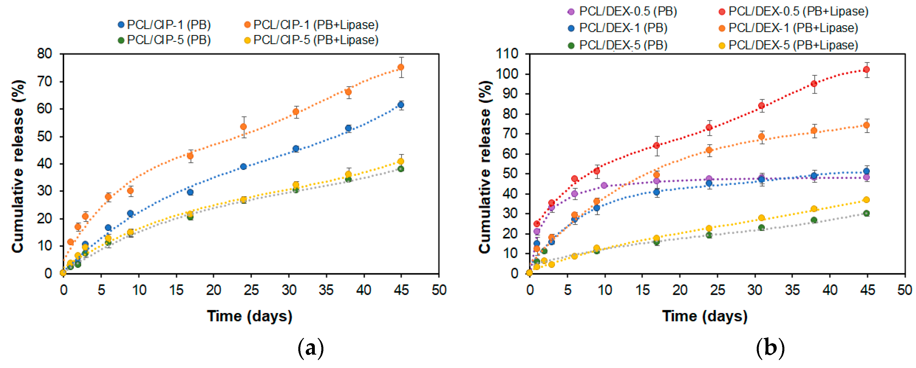 Polymers 15 03957 g003