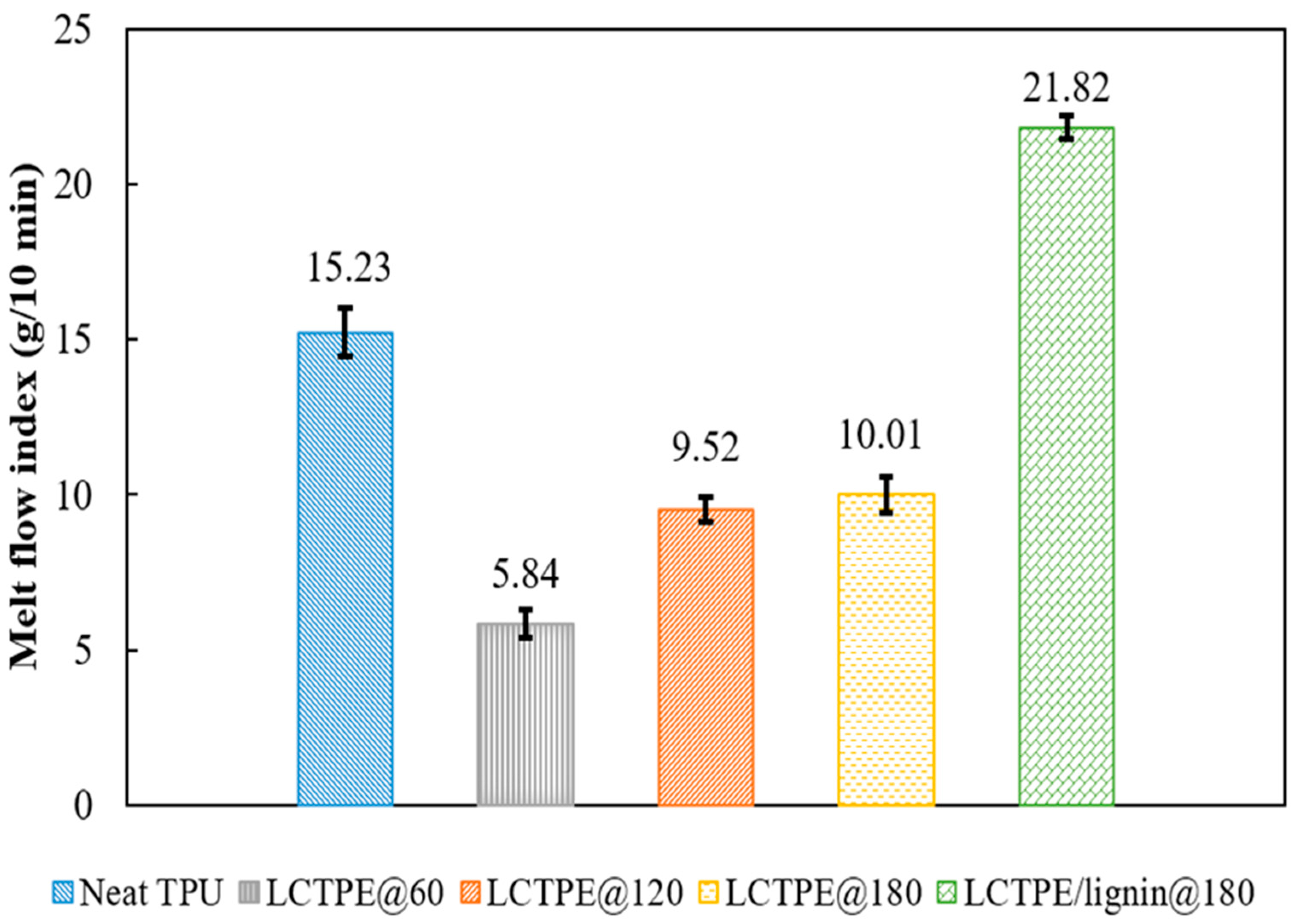 Polymers 15 03961 g003