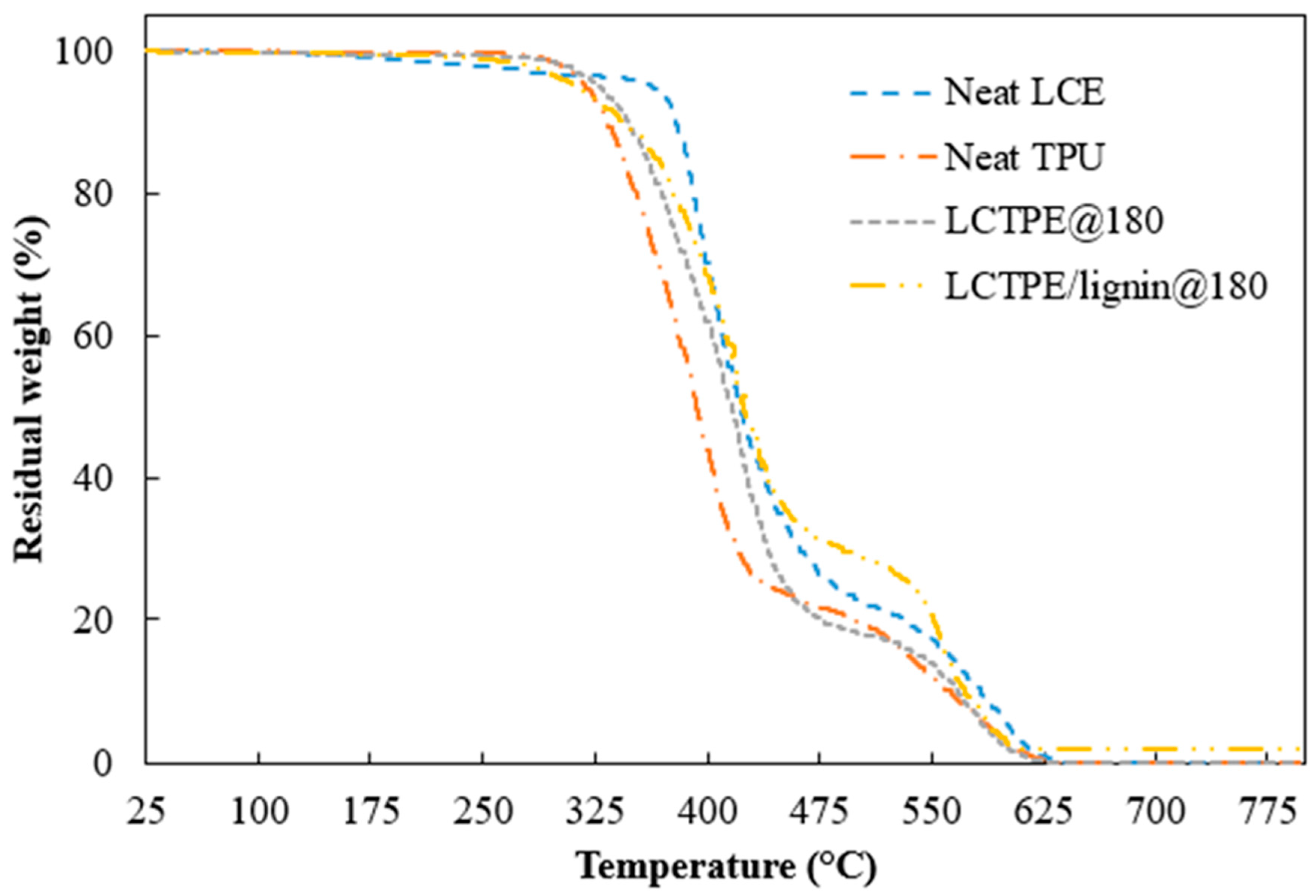 Polymers 15 03961 g006