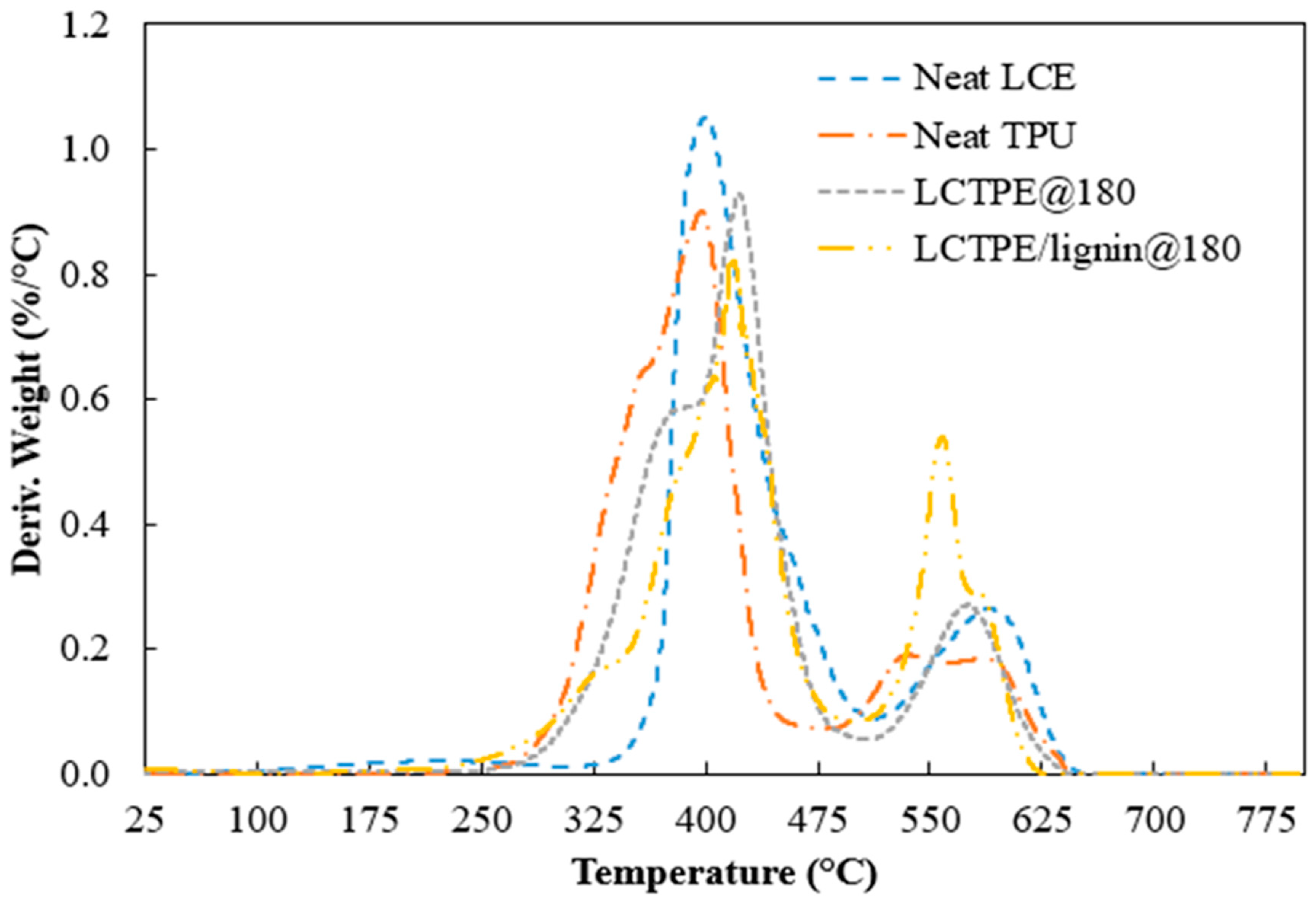 Polymers 15 03961 g007