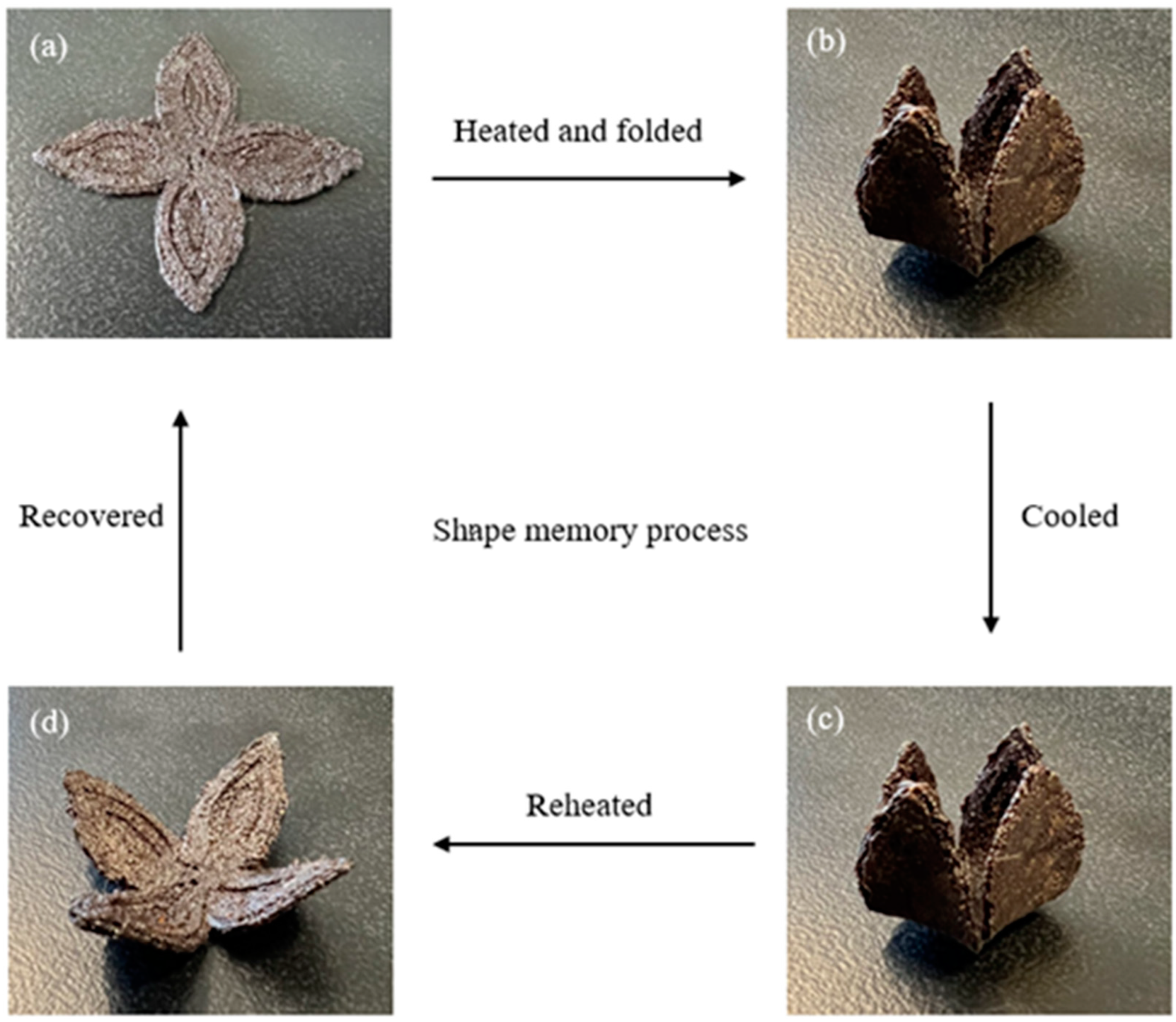 Polymers 15 03961 g010