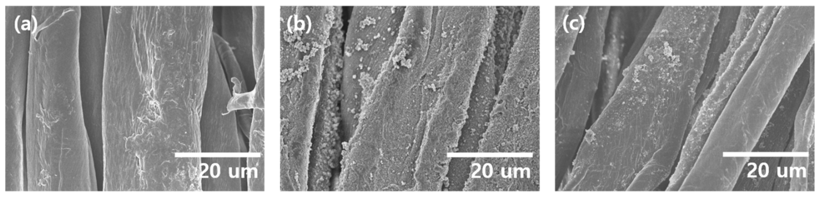 Polymers 15 03965 g002