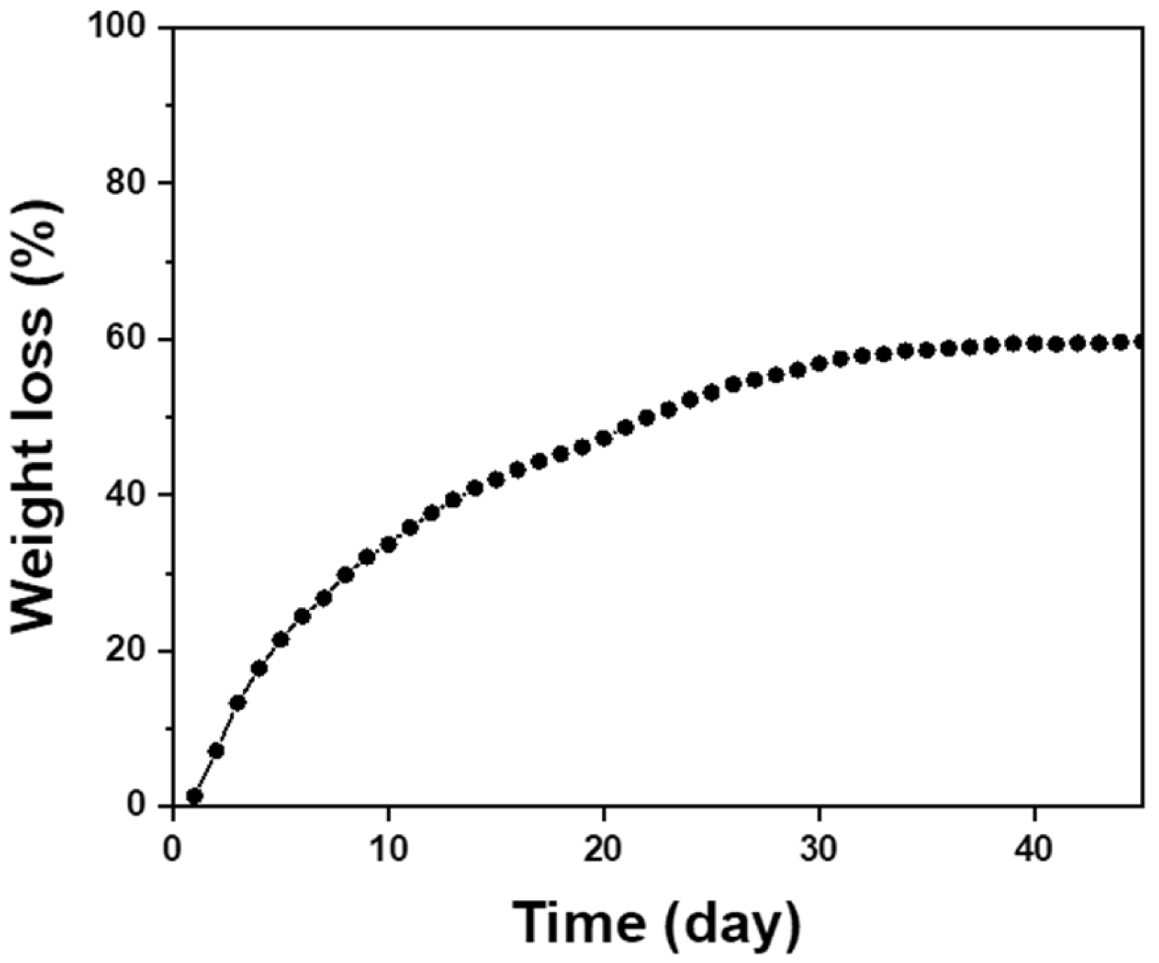 Polymers 15 03965 g007