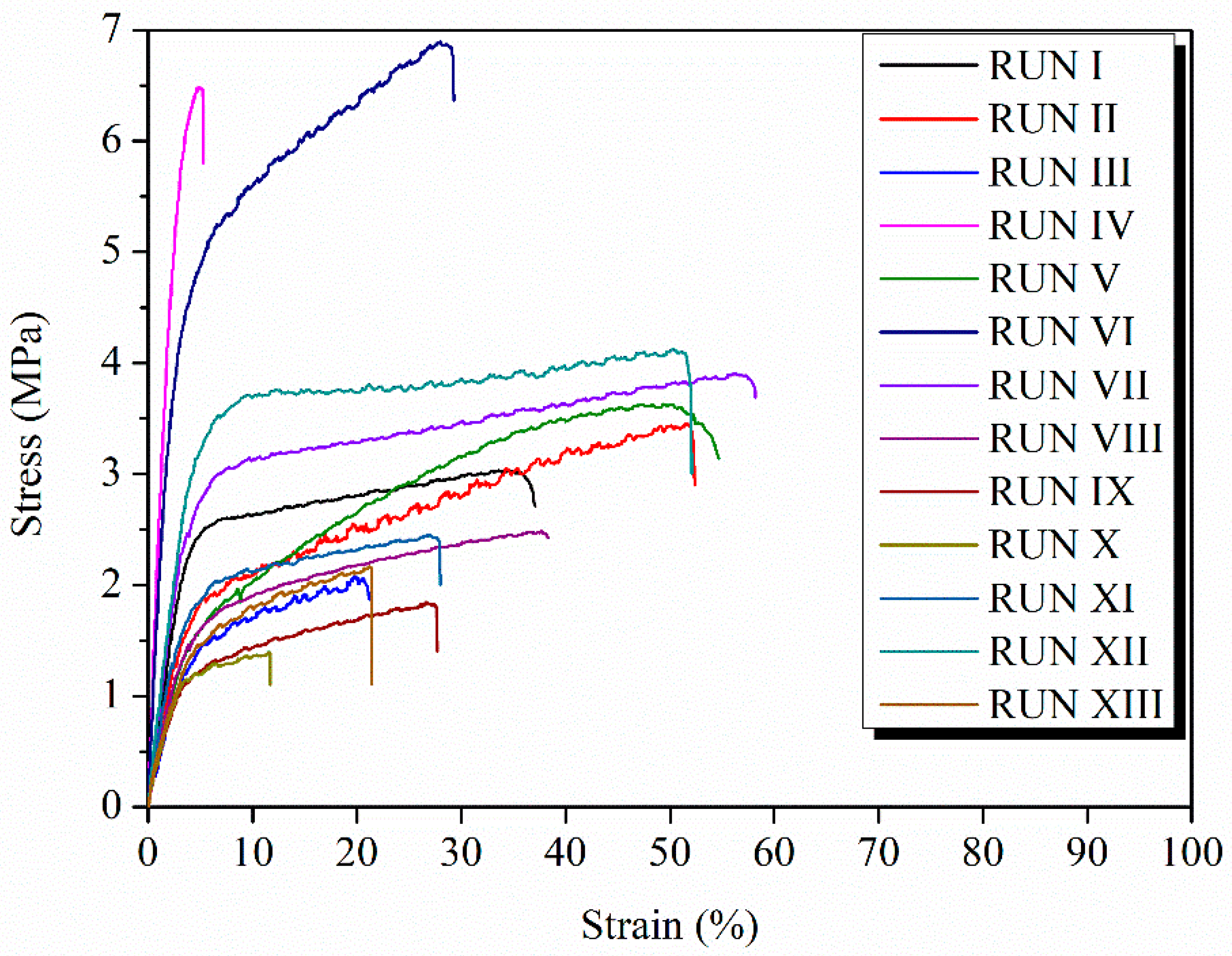 Shape memory effect on electrospun PLA-based fibers tailoring