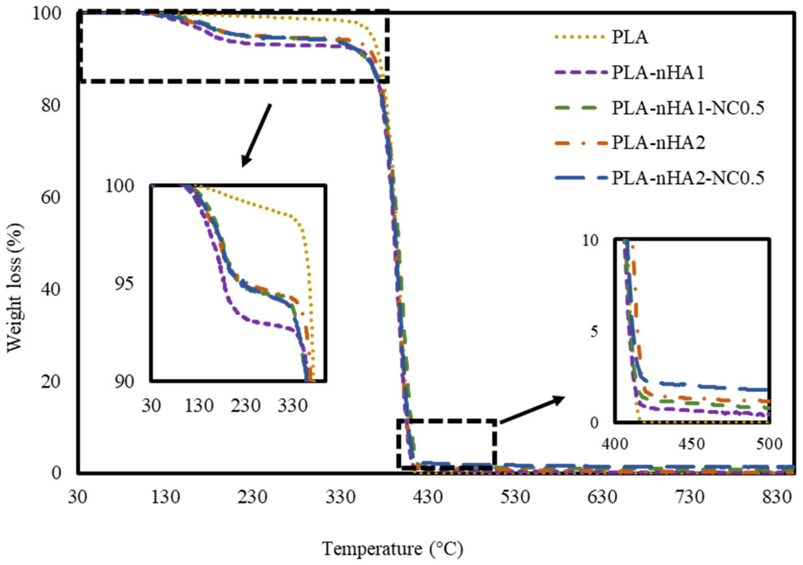Polymers 15 03980 g009