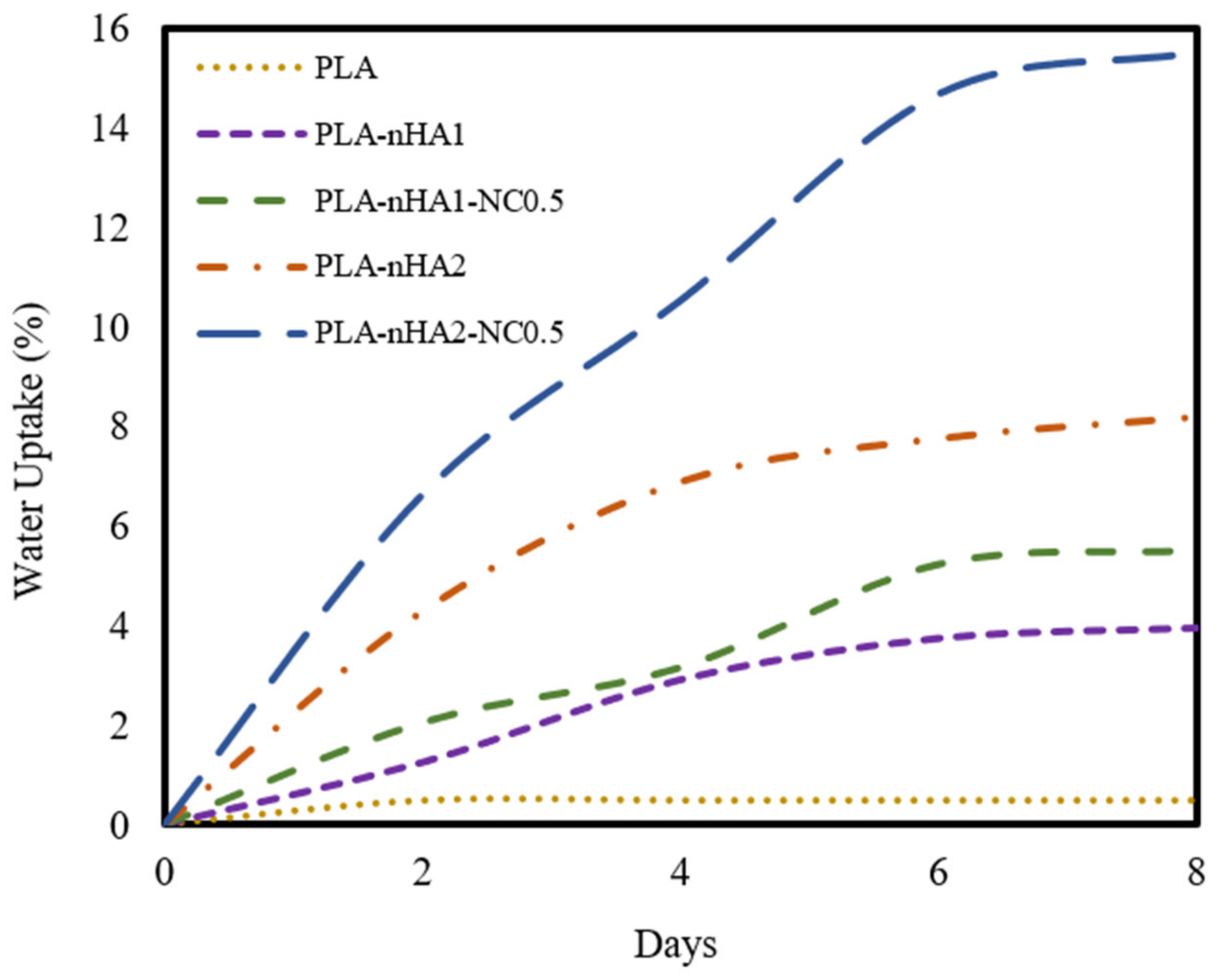 Polymers 15 03980 g014