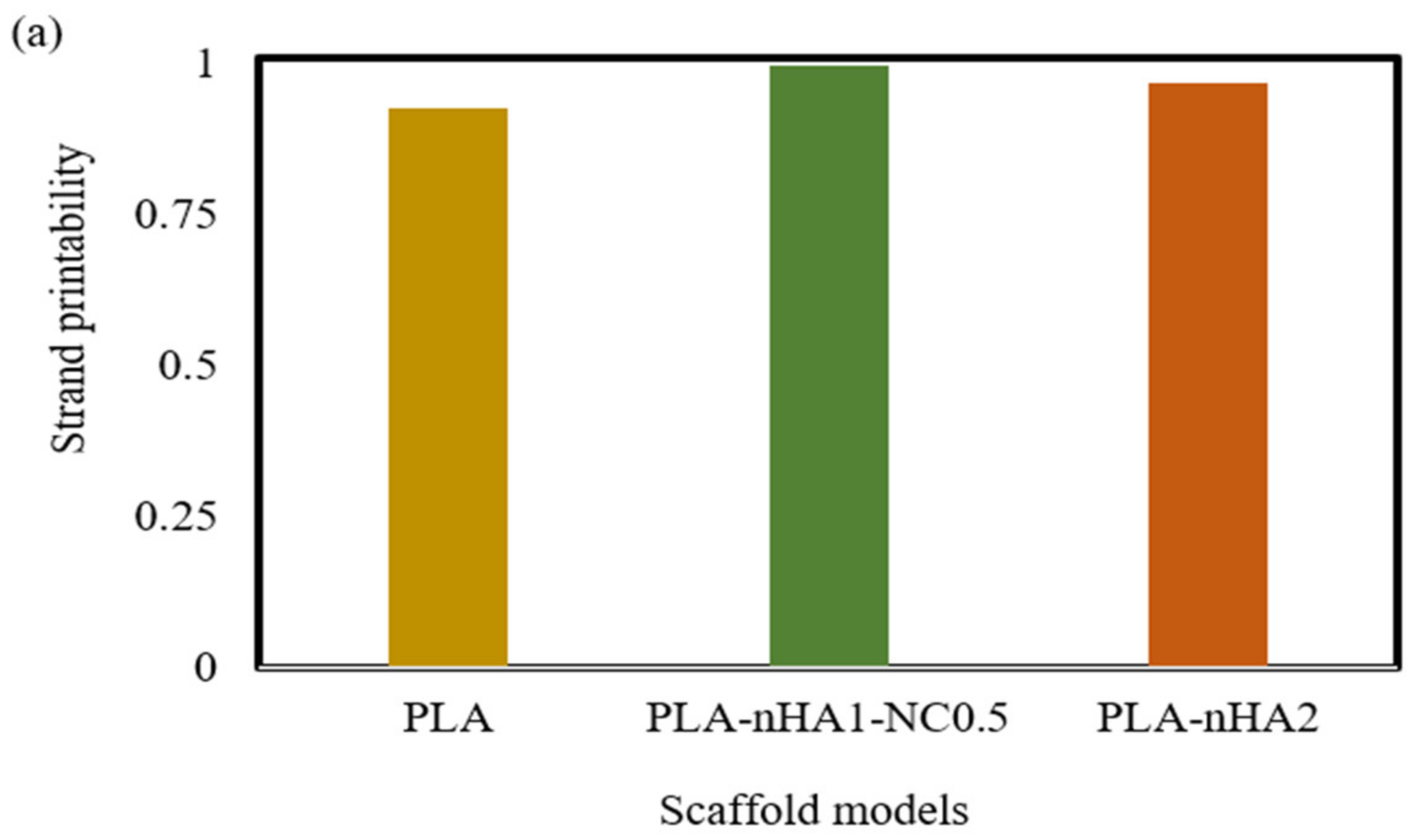 Polymers 15 03980 g017a