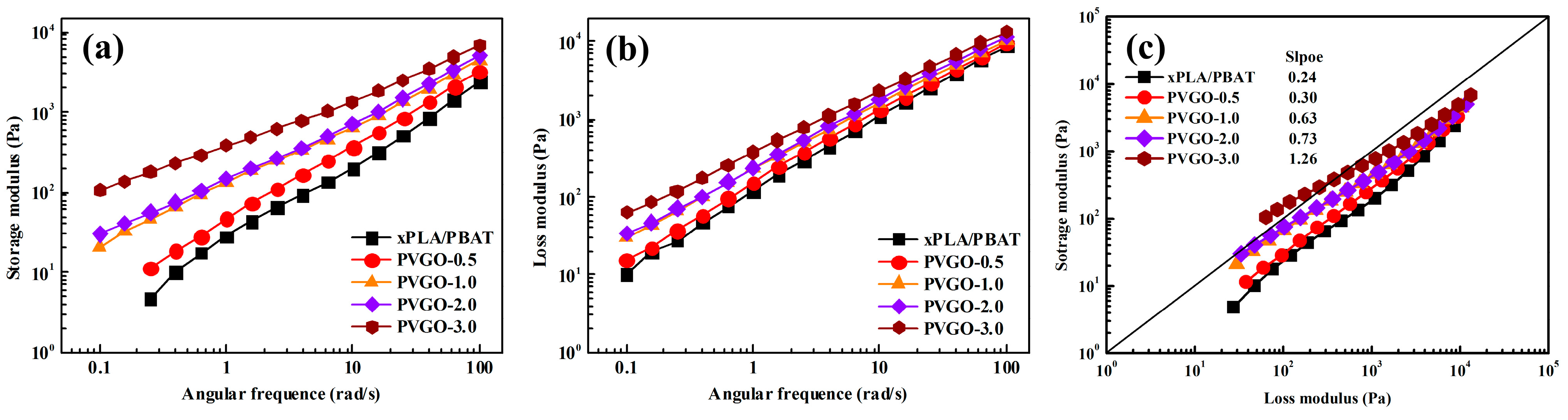 Polymers 15 03992 g003