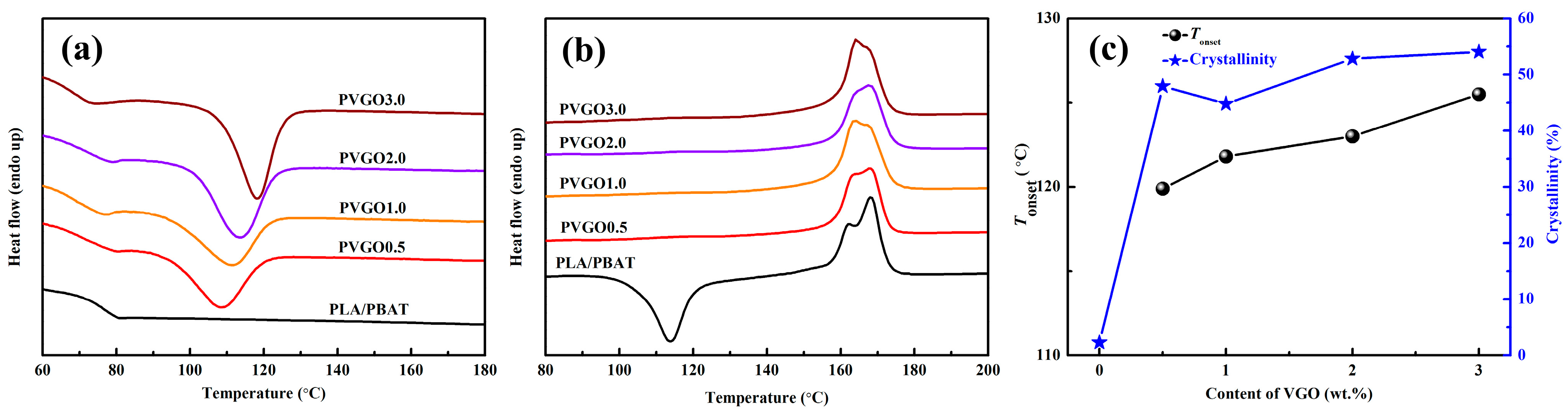 Polymers 15 03992 g005
