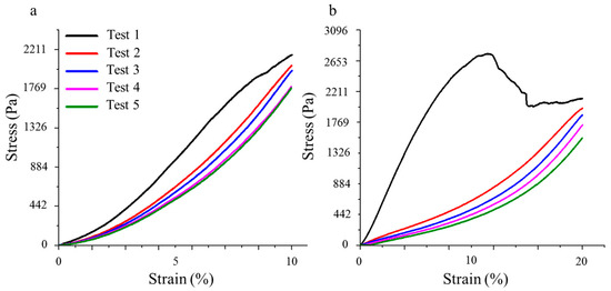 Inclusion of Hydrophobic Liquids in Silica Aerogel Microparticles in an  Aqueous Process: Microencapsulation and Extra Pore Creation