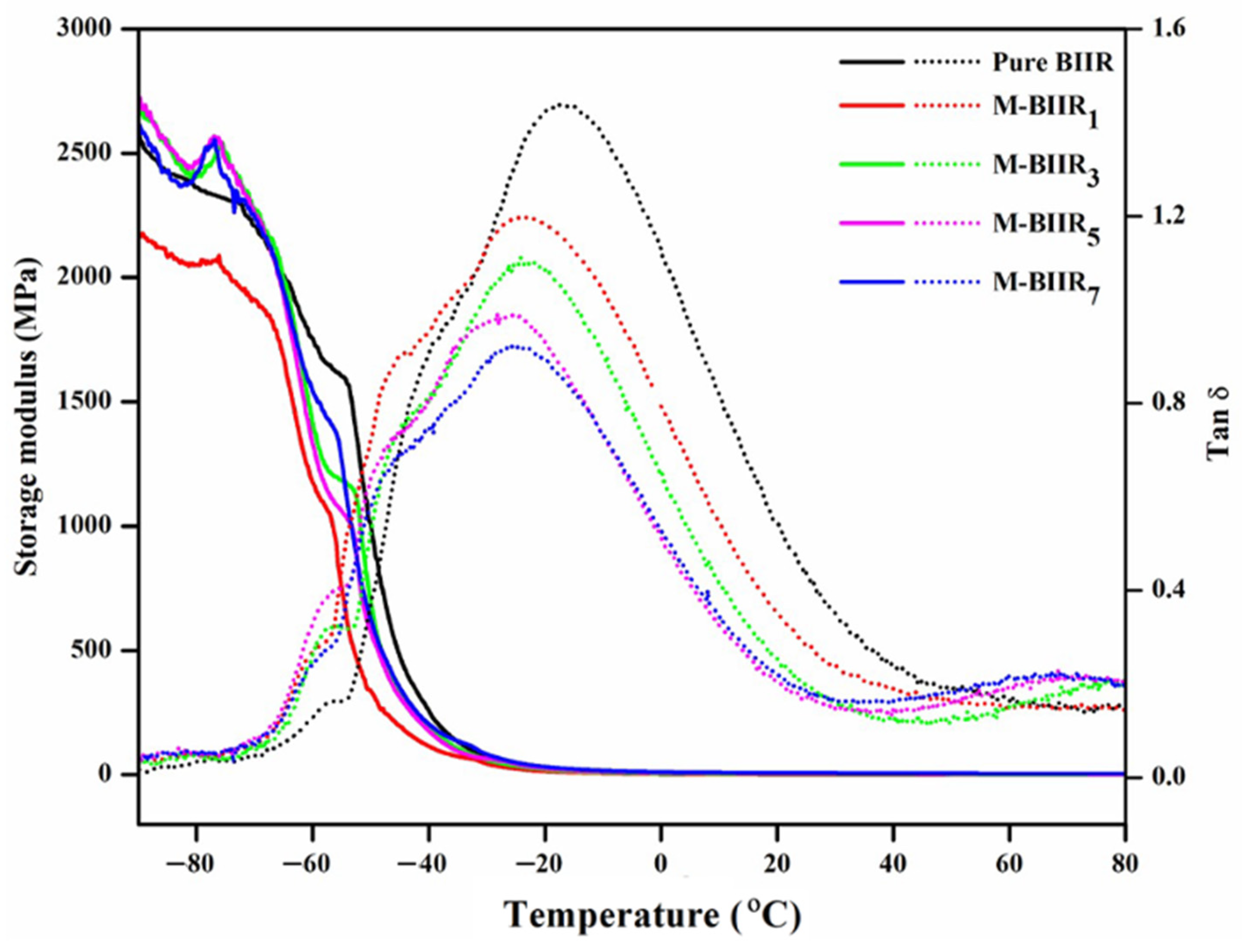 Polymers 15 04023 g007