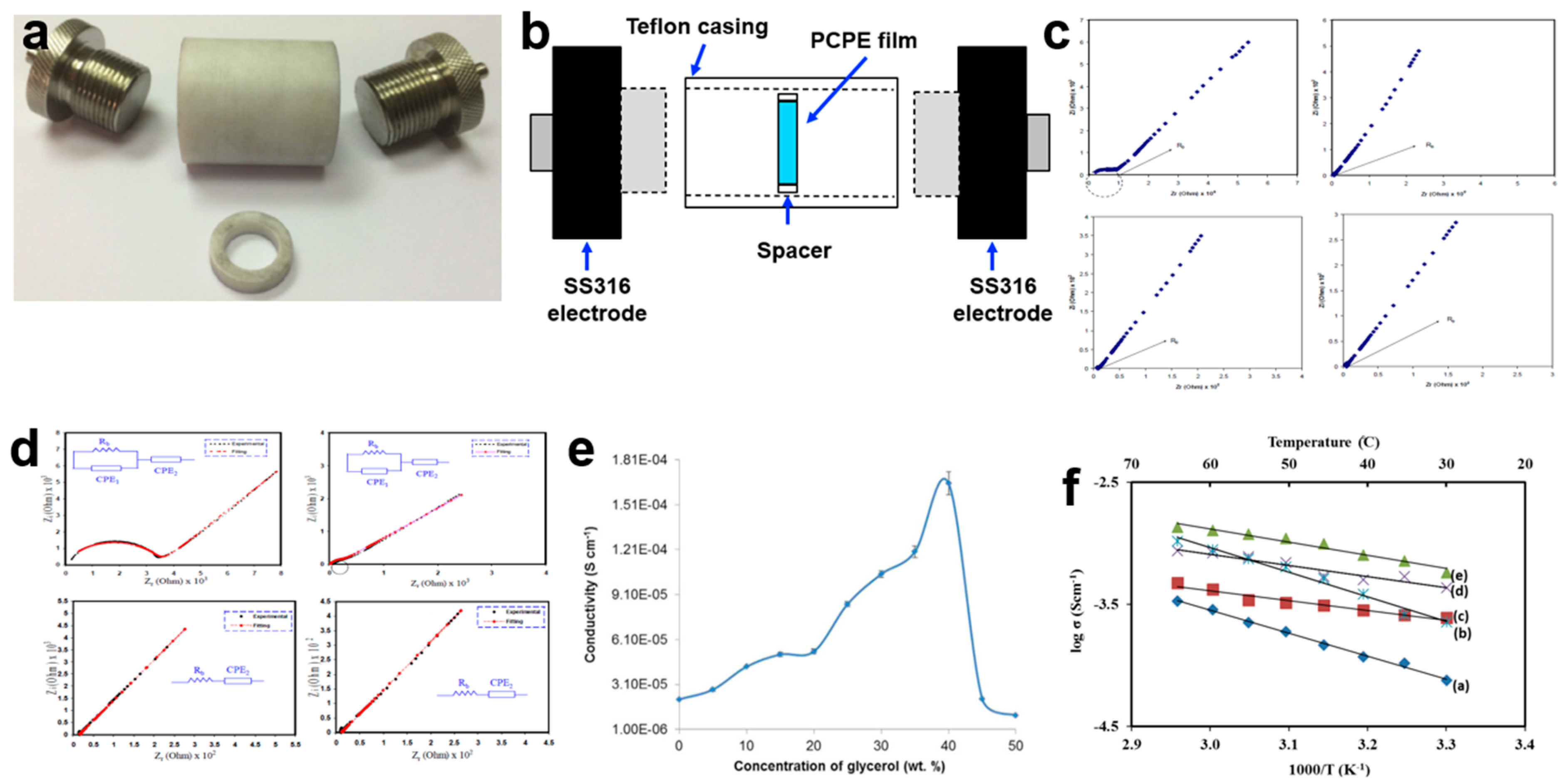 Polymers 15 04032 g002