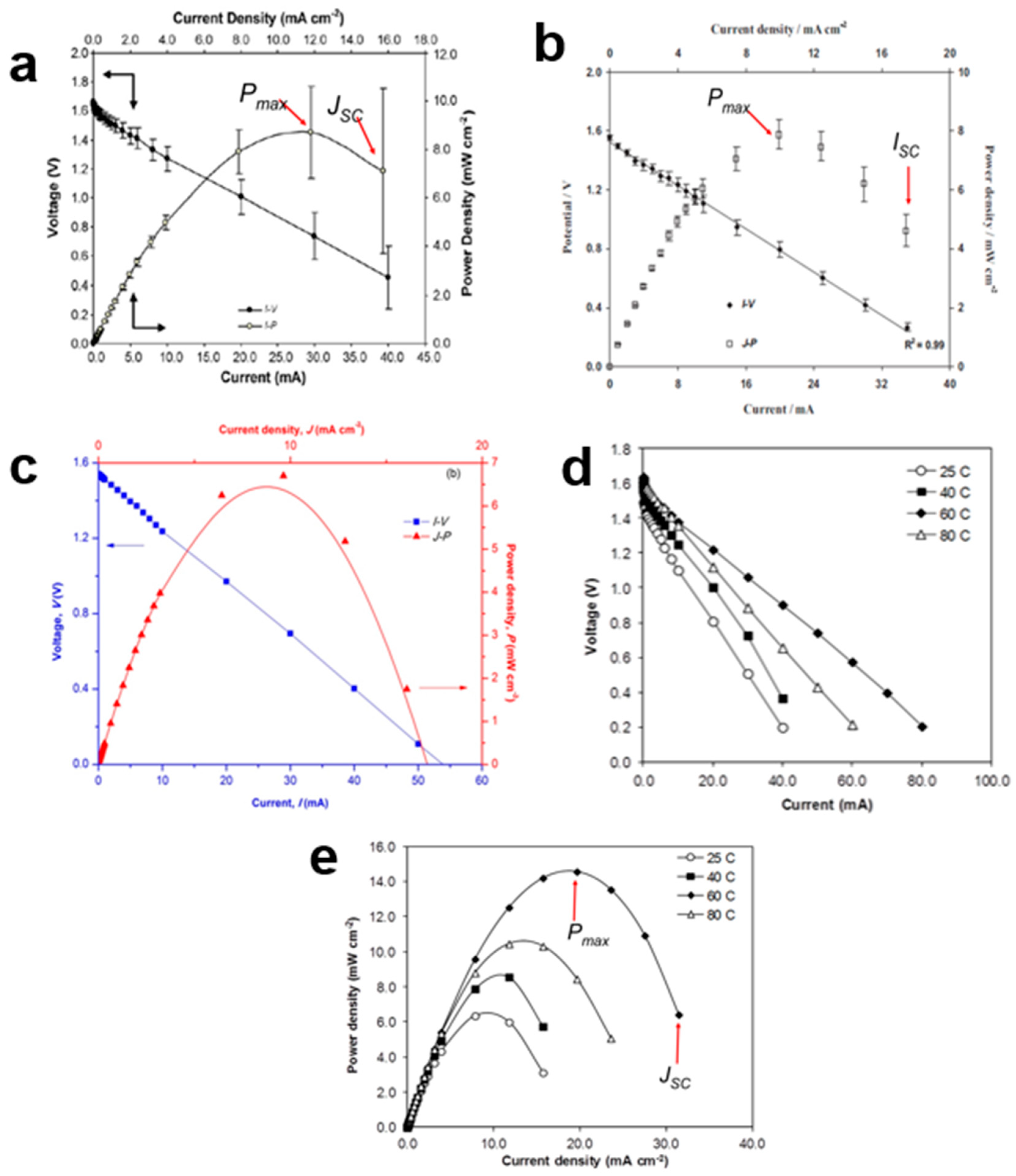 Polymers 15 04032 g007