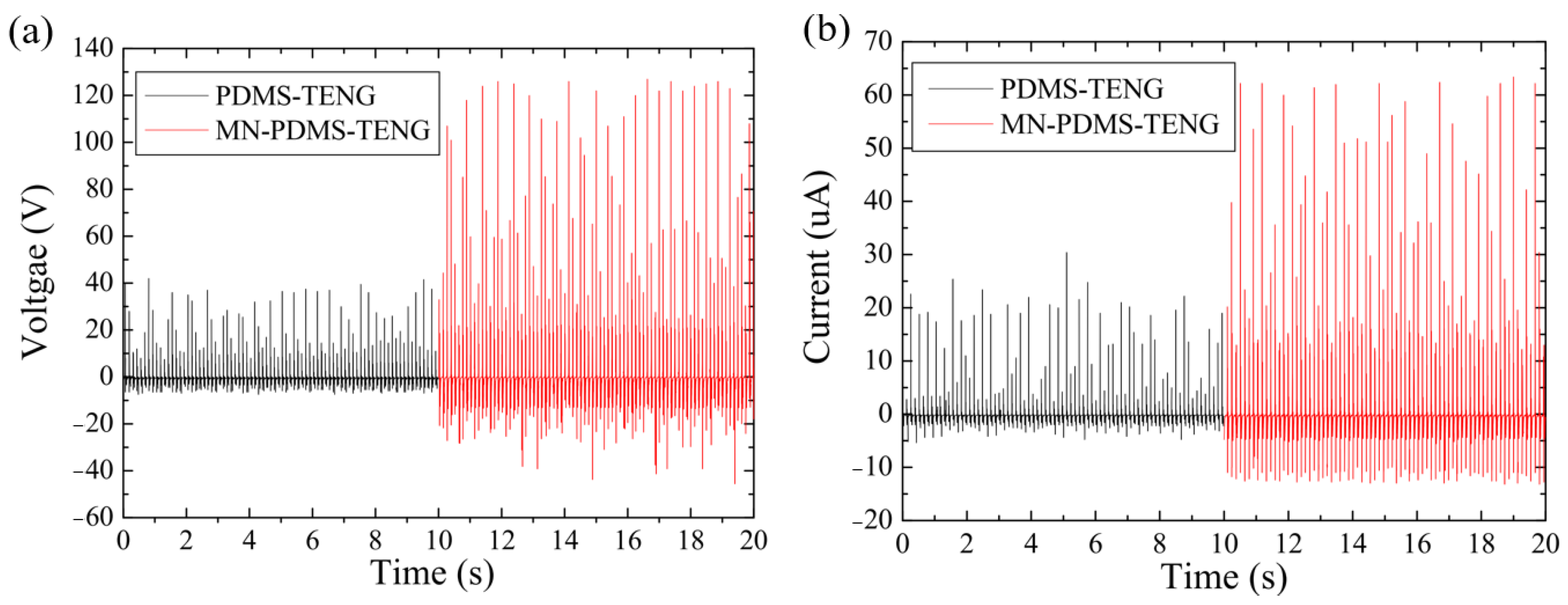 Polymers 15 04035 g005