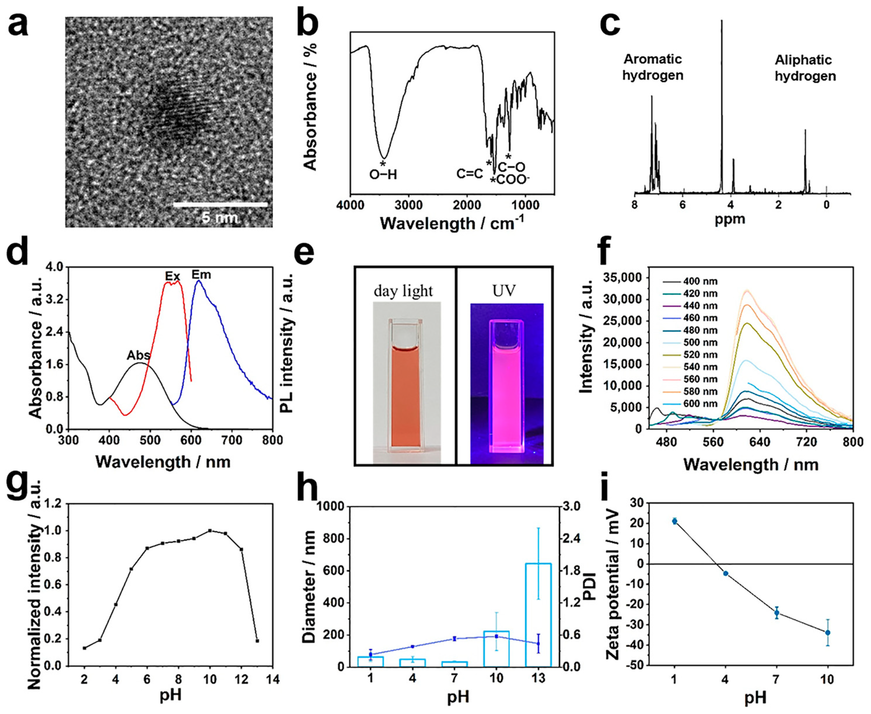 Polymers 15 04039 g002