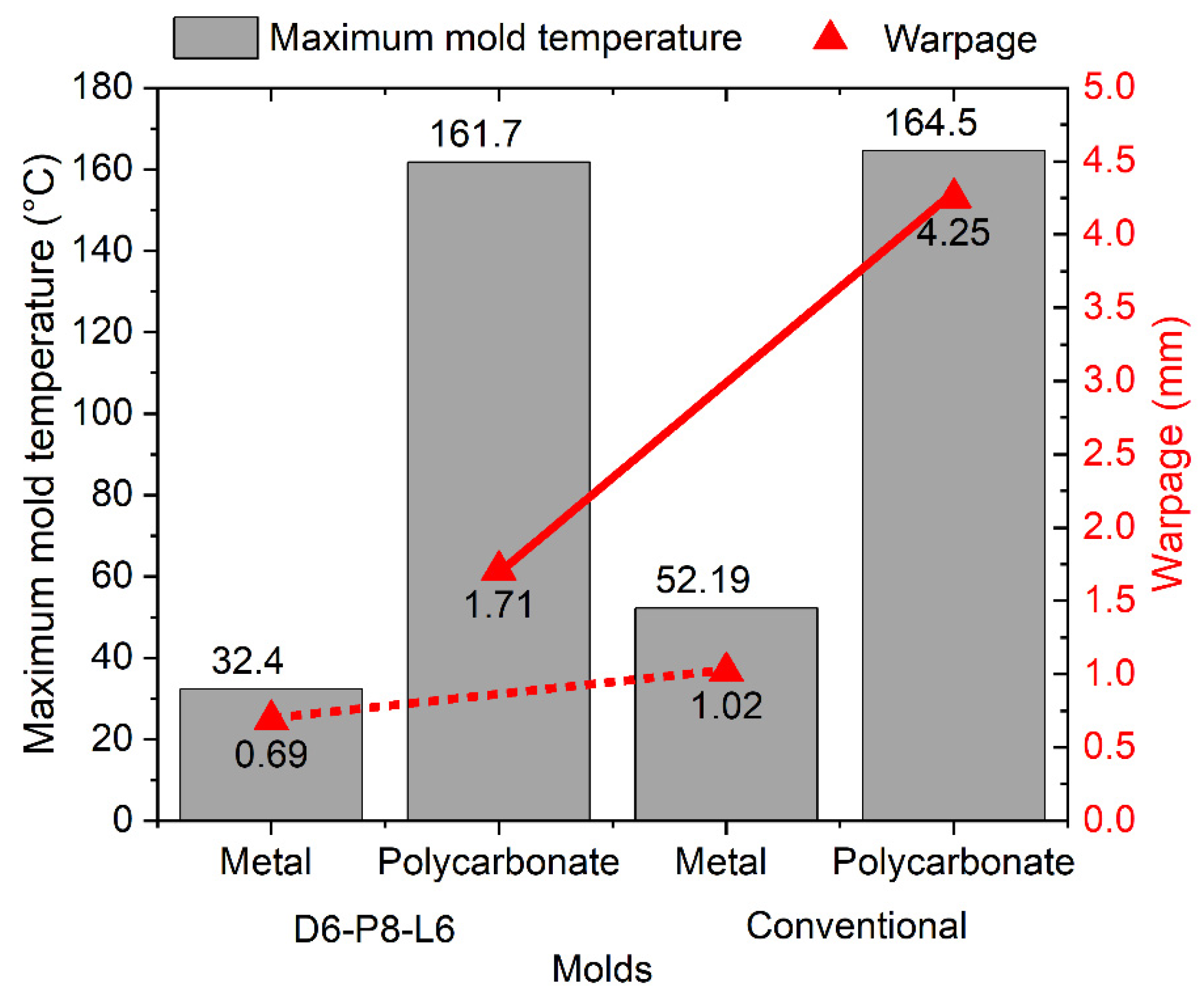 Polymers 15 04044 g010