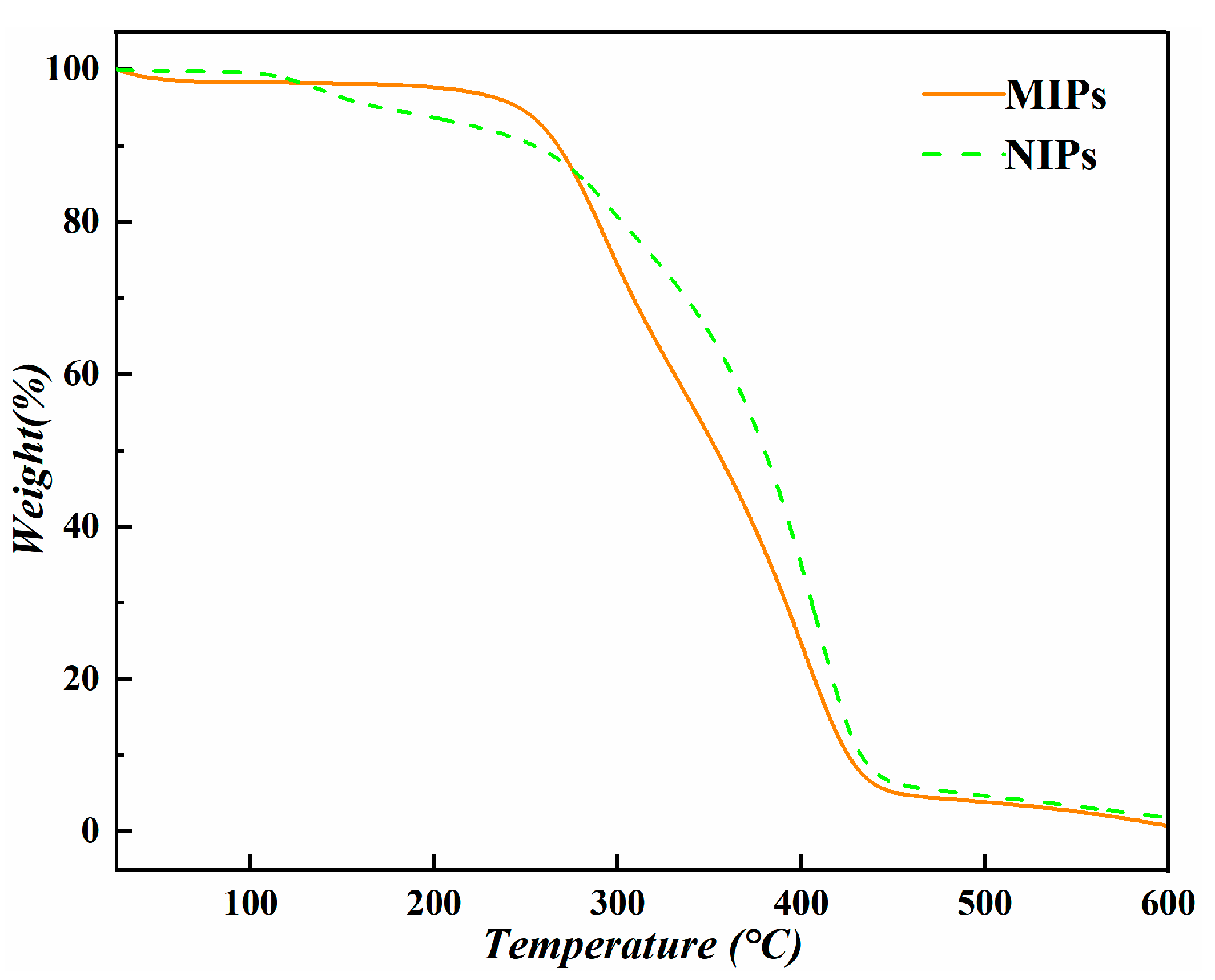 Polymers 15 04048 g005