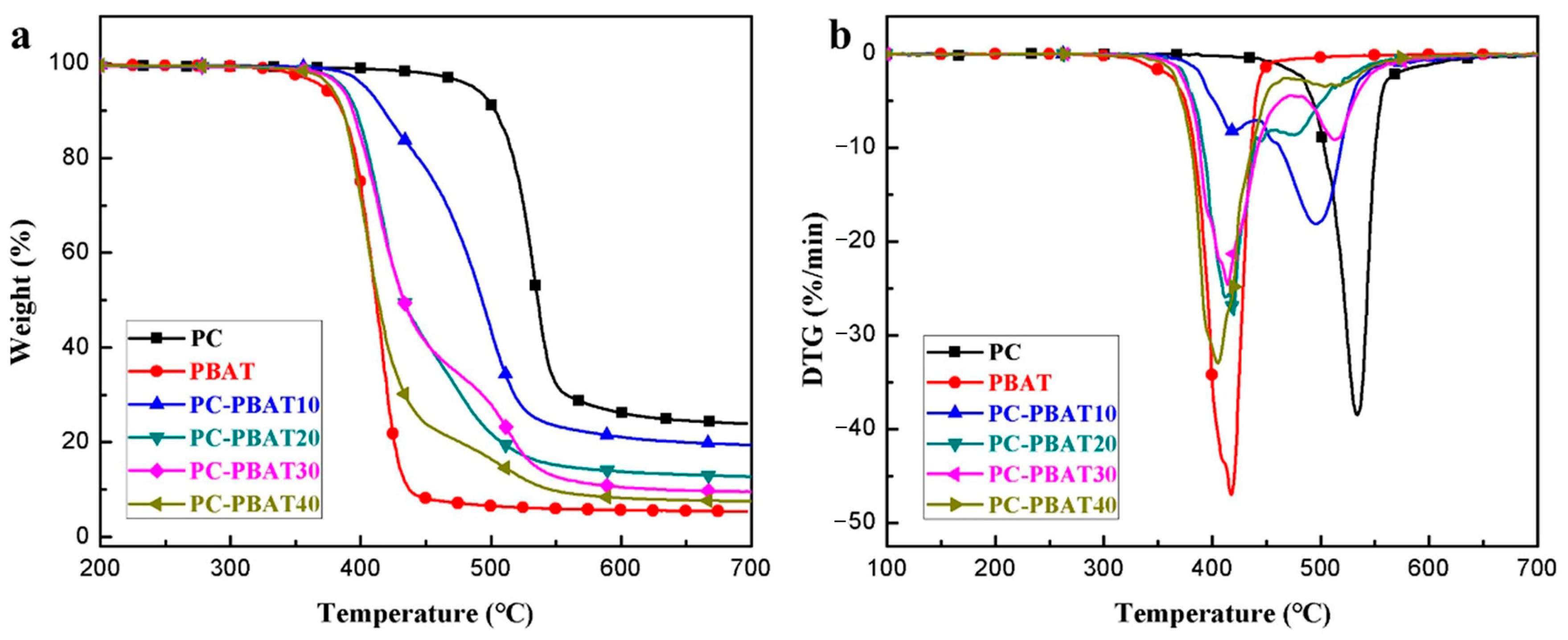 Polymers 15 04066 g006