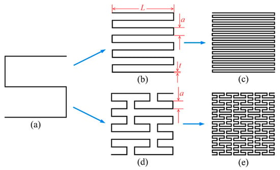 Schematic diagram of a crisscross network of polymeric meshes. (a) All